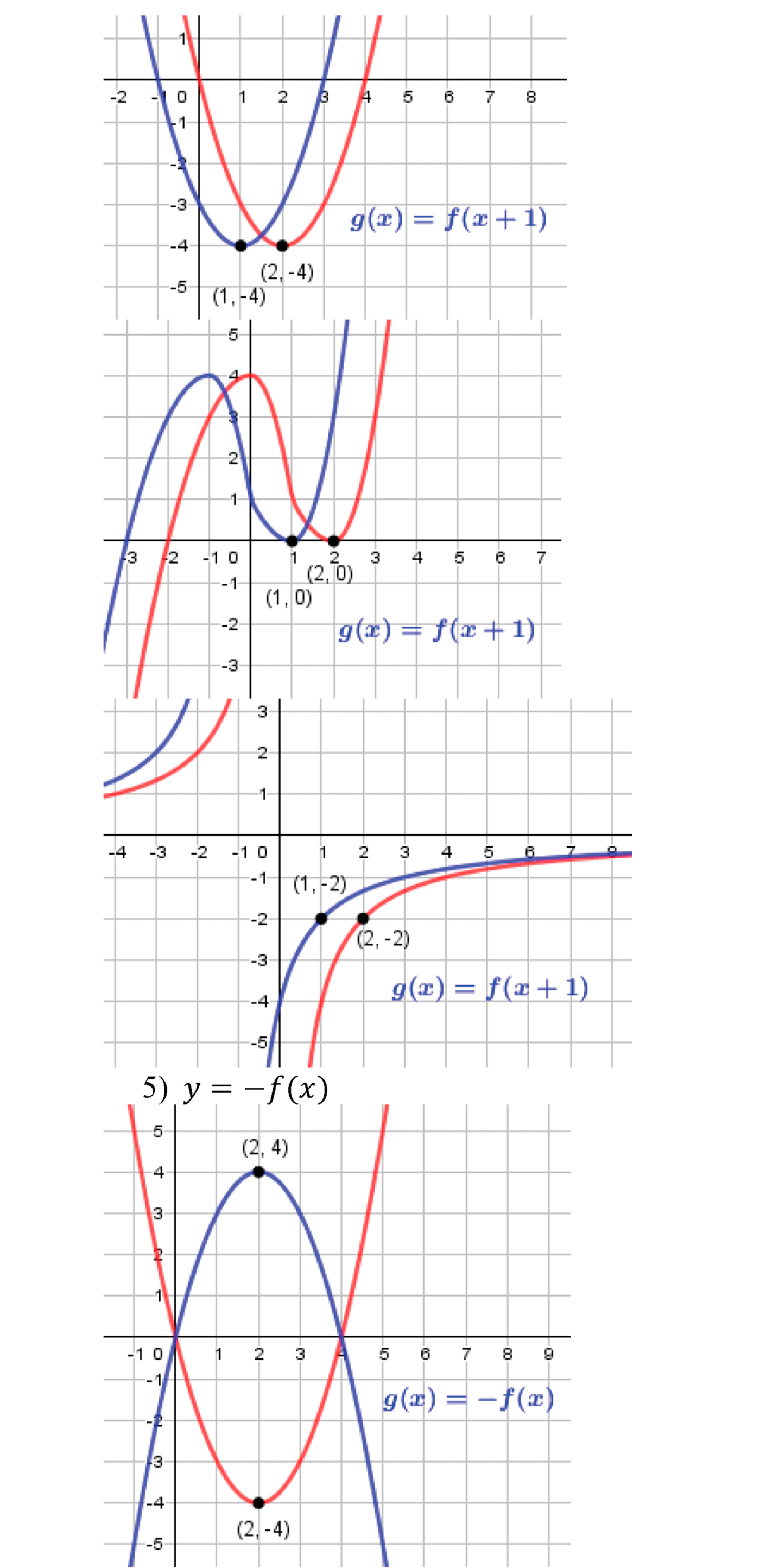 Квадратная функция. §10. Построение графиков функций y=f(x)+b и y=f(x+a). Номер №314 — решение 4