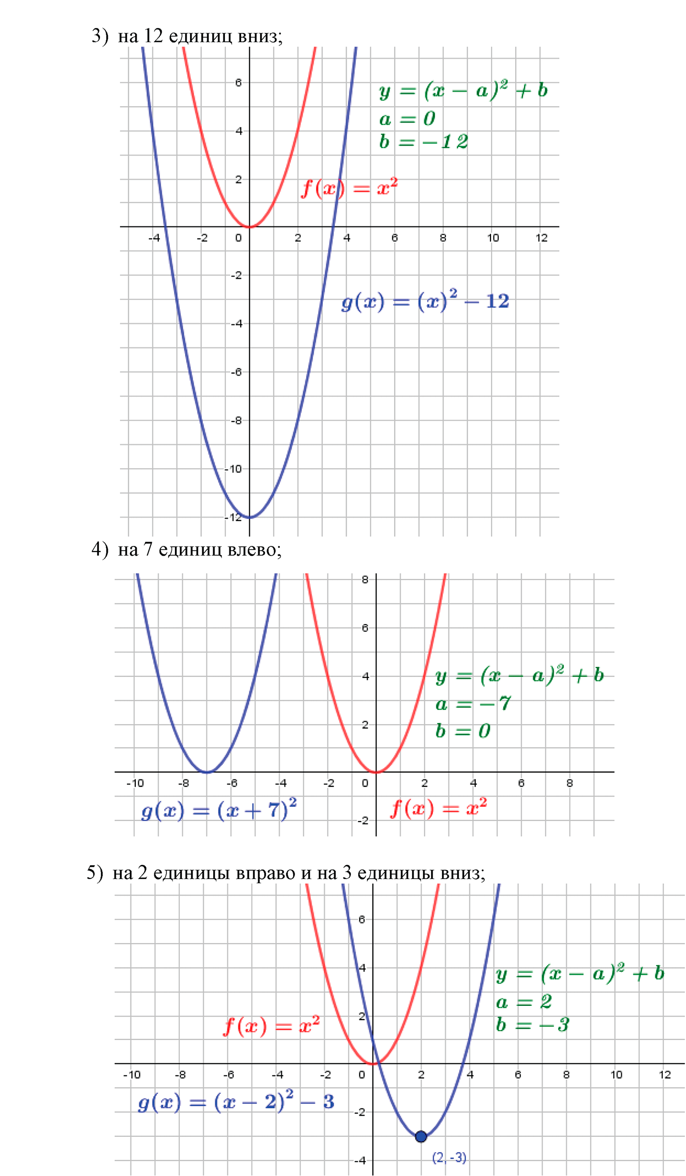 Квадратная функция. §10. Построение графиков функций y=f(x)+b и y=f(x+a). Номер №307 — решение 2