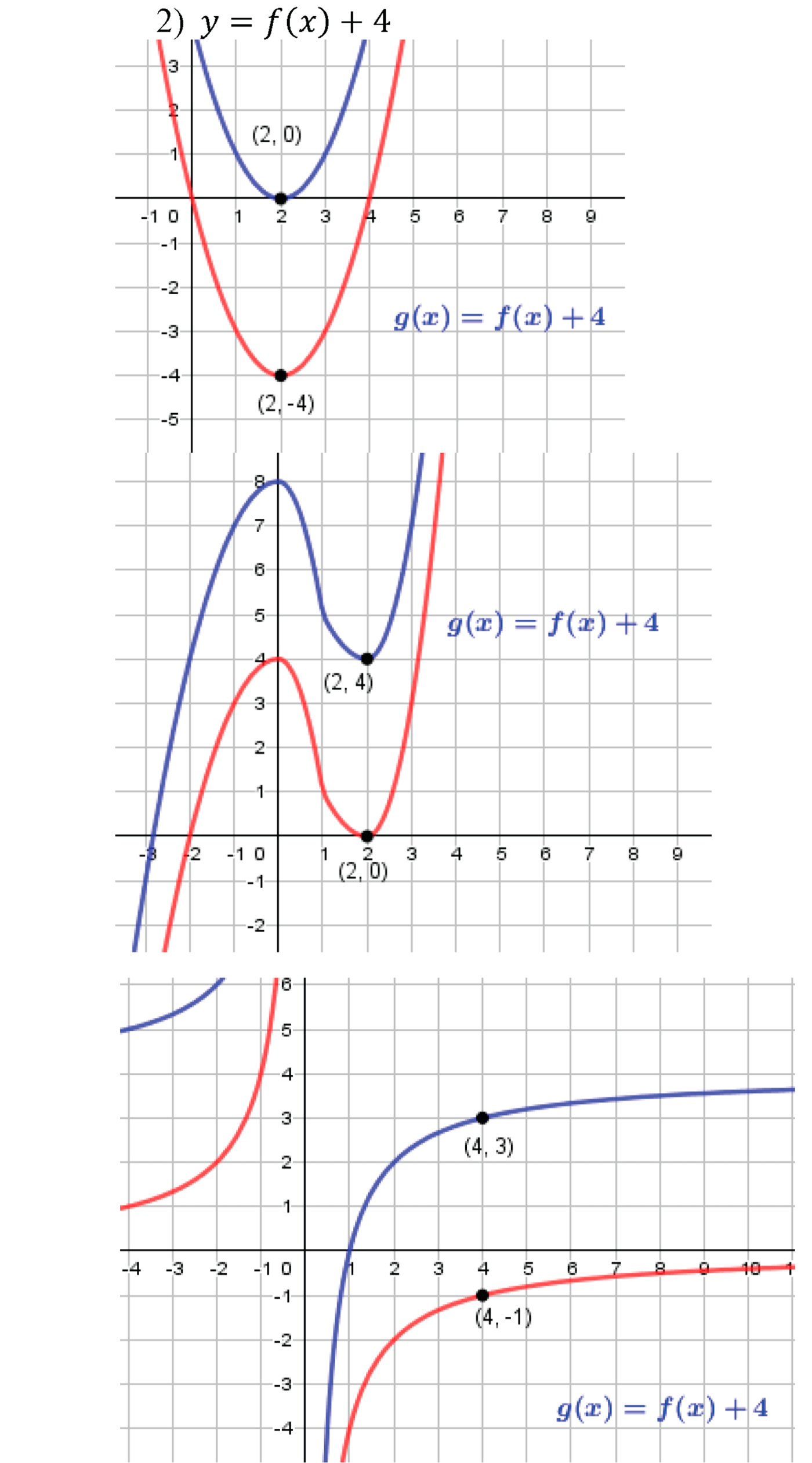 Квадратная функция. §10. Построение графиков функций y=f(x)+b и y=f(x+a). Номер №314 — решение 2