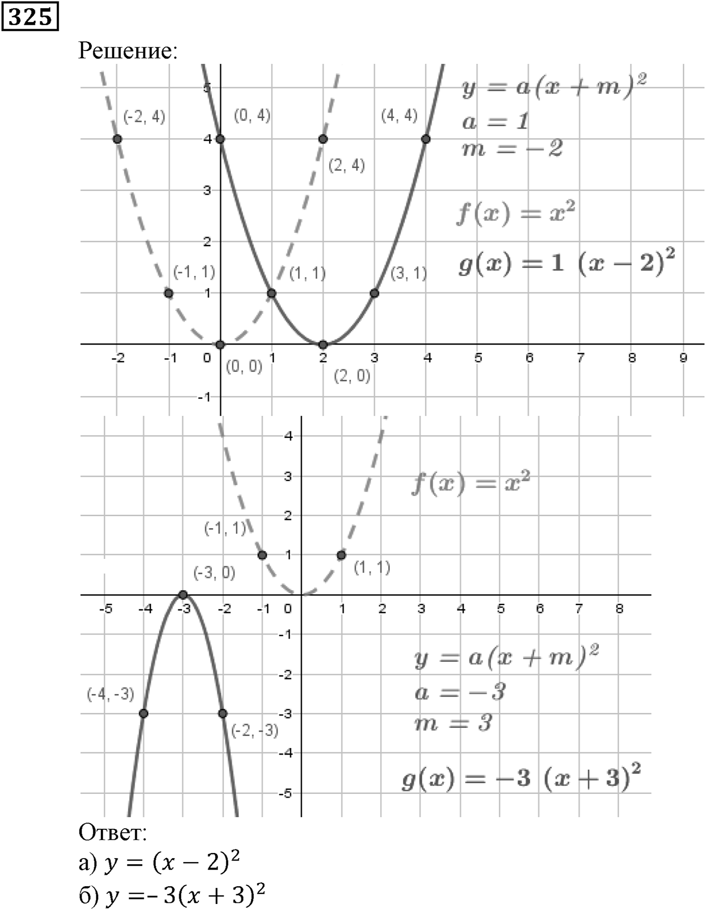 Квадратная функция. §10. Построение графиков функций y=f(x)+b и y=f(x+a). Номер №325 — решение 1