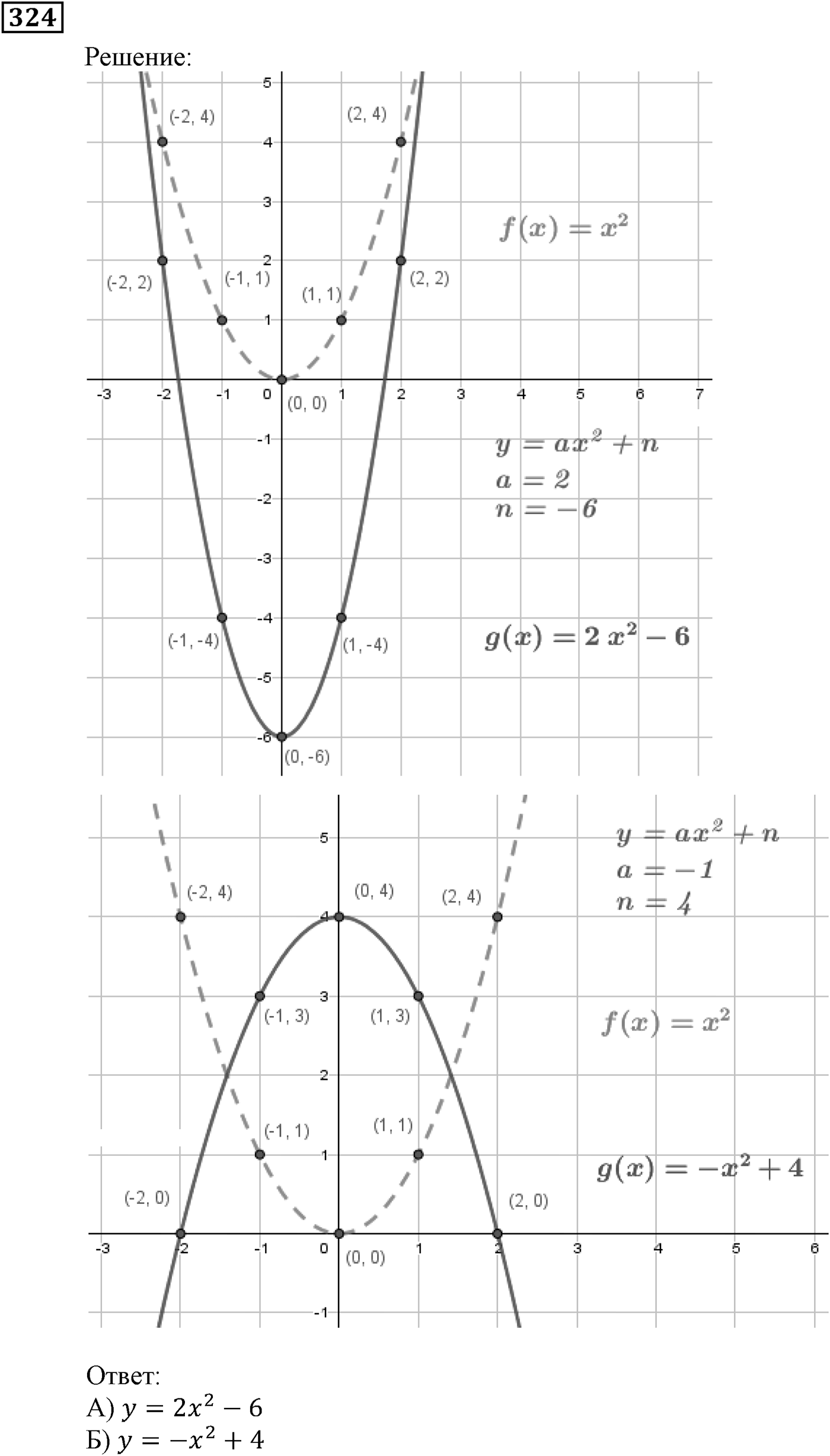 Квадратная функция. §10. Построение графиков функций y=f(x)+b и y=f(x+a). Номер №324 — решение 1