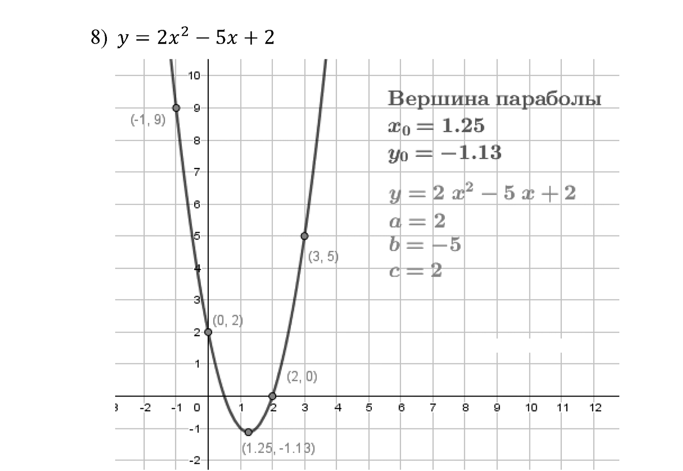 Квадратная функция. §11. Квадратичная функция, её график и свойства. Номер №345 — решение 4