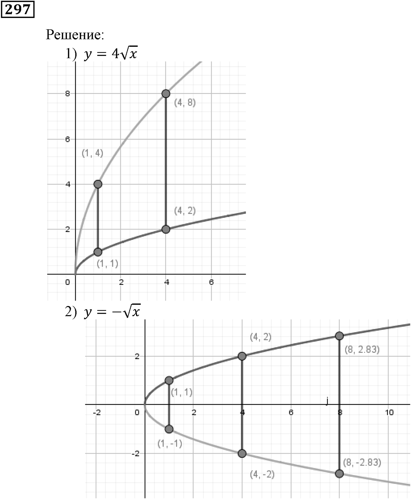 Квадратная функция. §9. Построение графика функции y=Rf(x). Номер №297 — решение 1