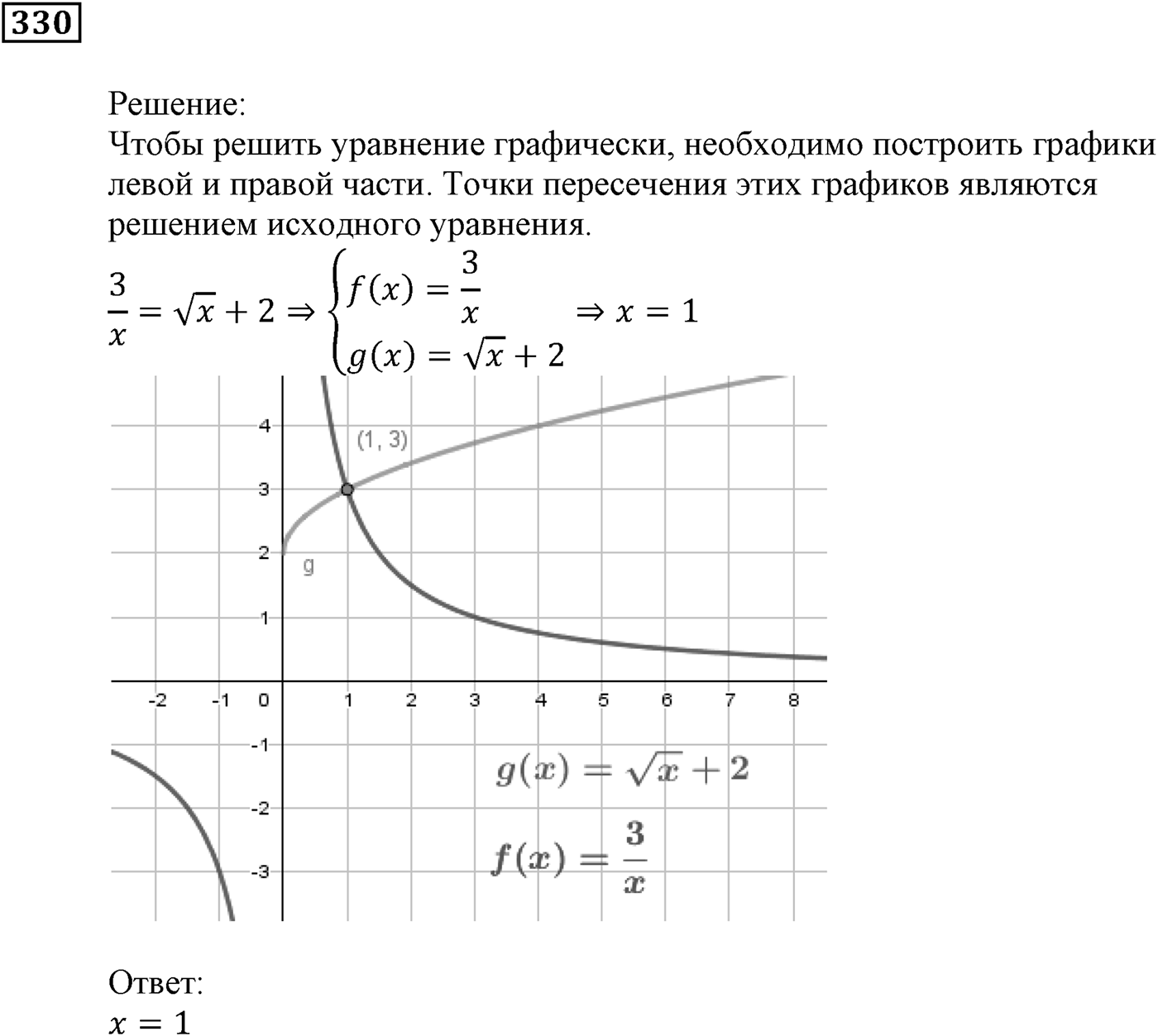Квадратная функция. §10. Построение графиков функций y=f(x)+b и y=f(x+a). Номер №330 — решение 1