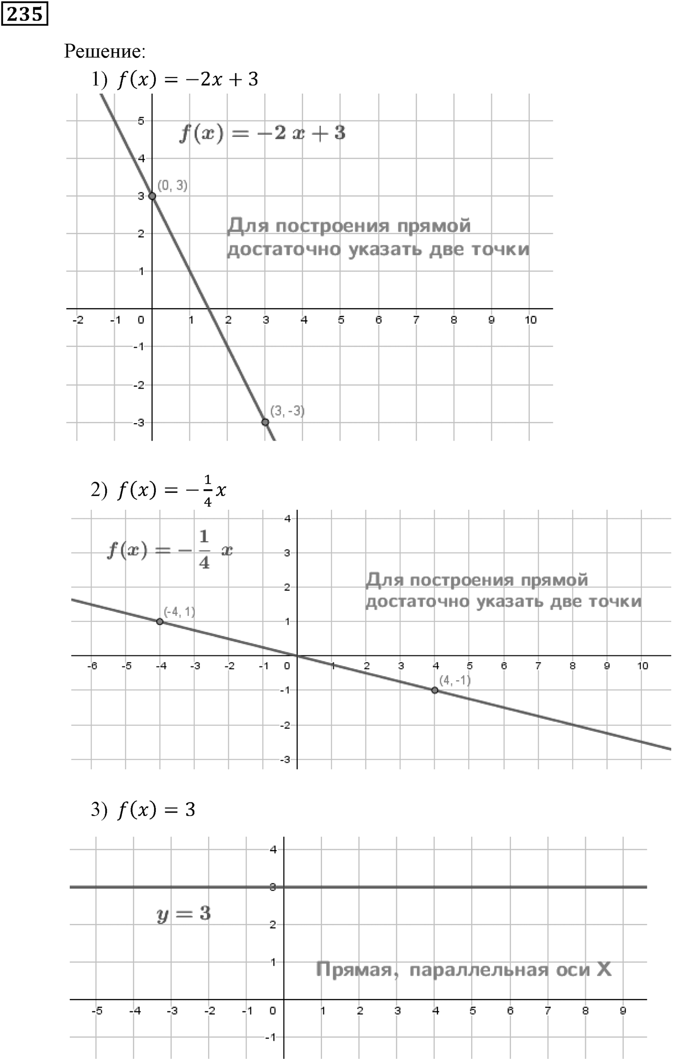 Квадратная функция. §7. Повторение и расширение сведений о функции. Номер №235 — решение 1