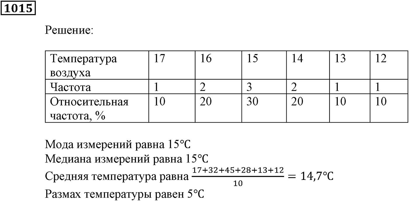 Упражнения для повторения курса алгебры 9 класса. Номер №1015 — решение 1