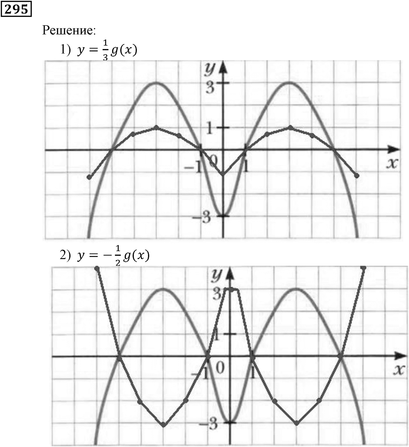 Квадратная функция. §9. Построение графика функции y=Rf(x). Номер №295 — решение 1