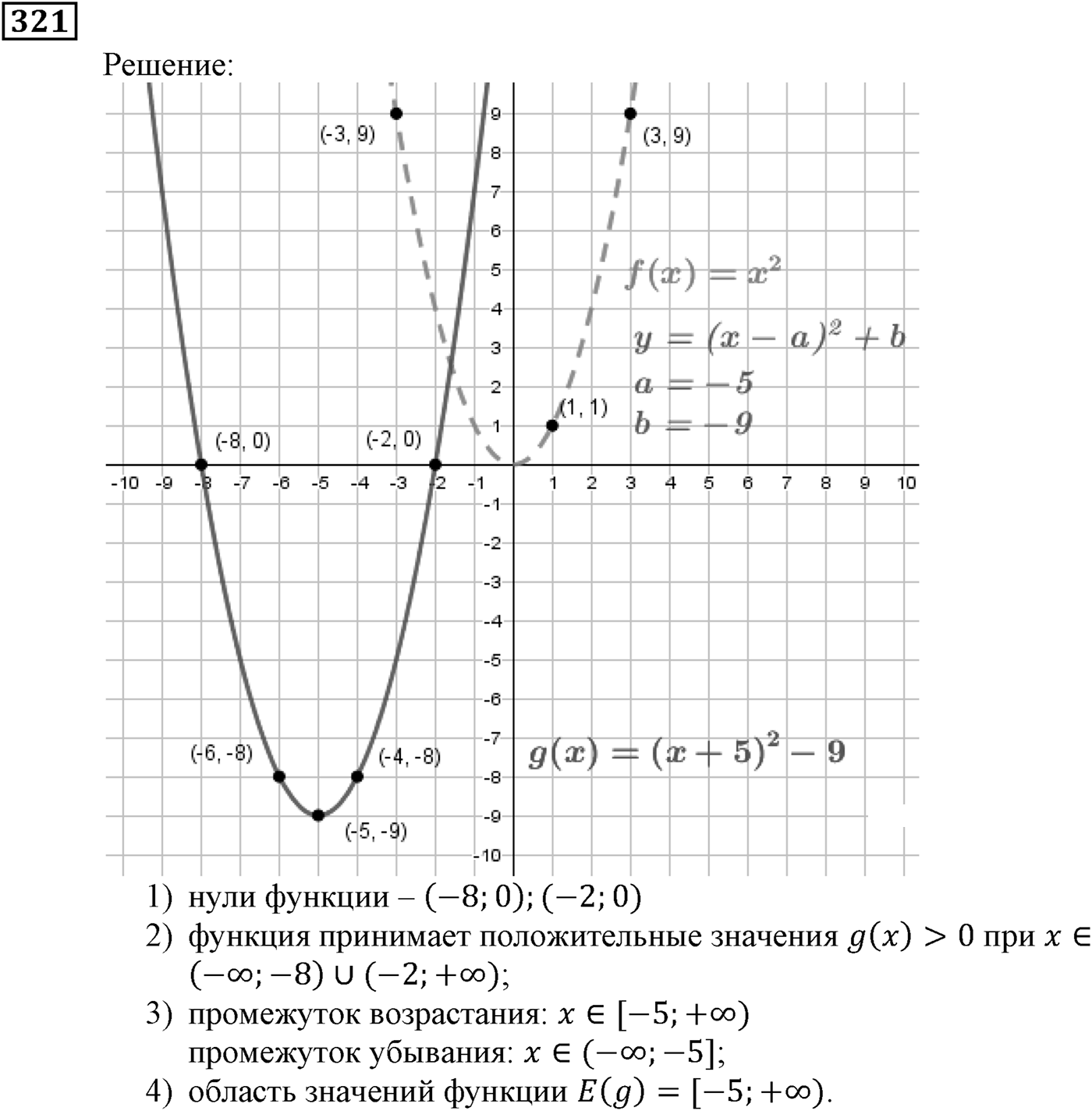 Квадратная функция. §10. Построение графиков функций y=f(x)+b и y=f(x+a). Номер №321 — решение 1