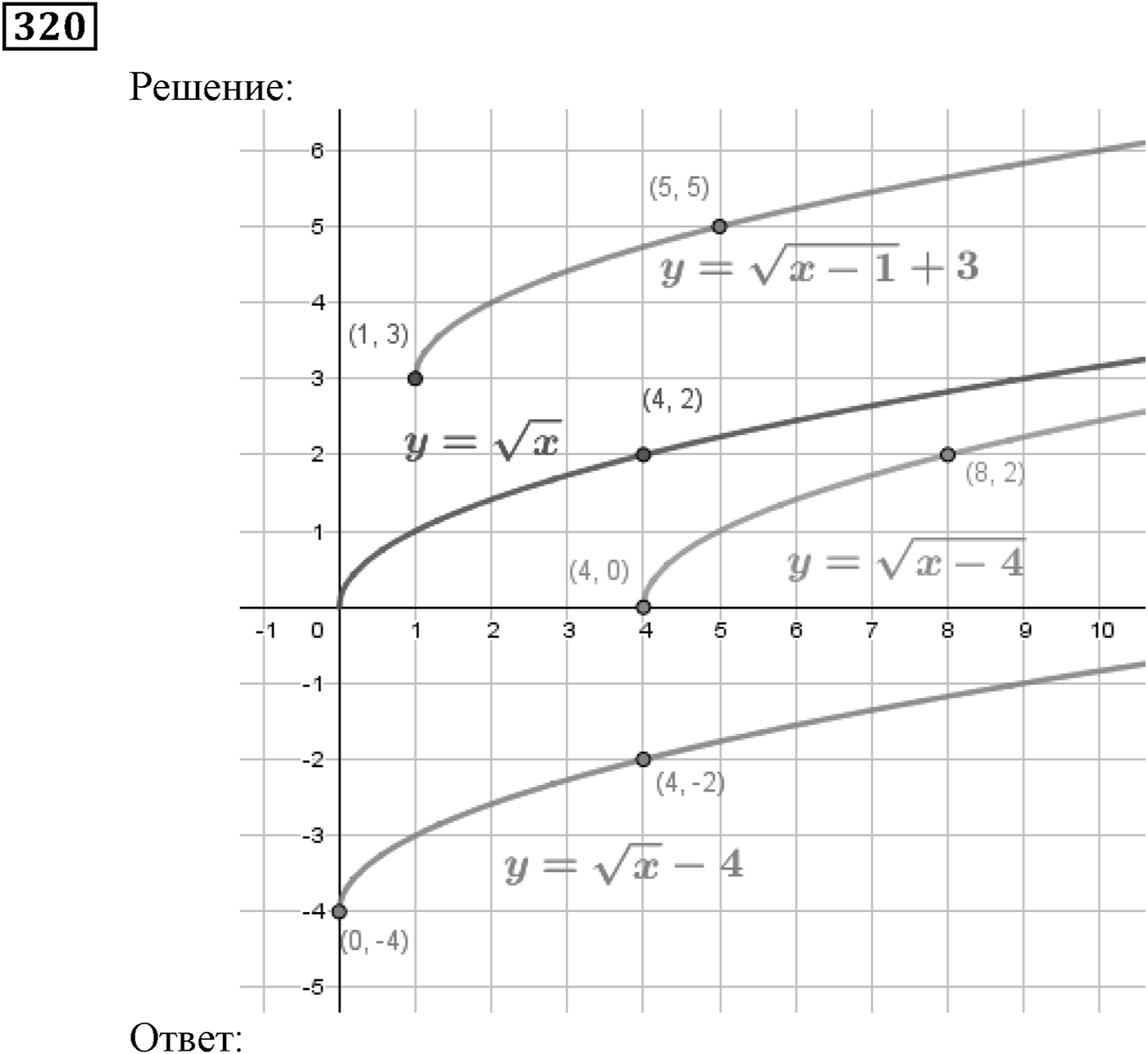 Квадратная функция. §10. Построение графиков функций y=f(x)+b и y=f(x+a). Номер №320 — решение 1