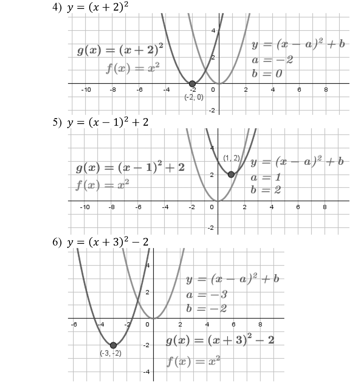 Квадратная функция. §10. Построение графиков функций y=f(x)+b и y=f(x+a). Номер №316 — решение 2
