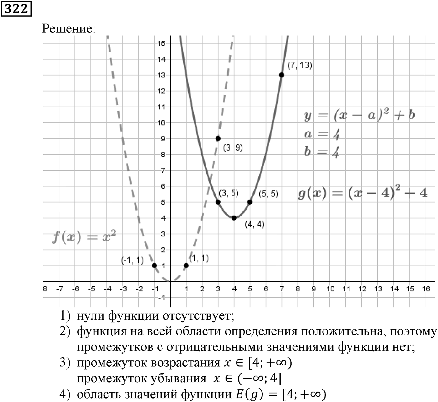 Квадратная функция. §10. Построение графиков функций y=f(x)+b и y=f(x+a). Номер №322 — решение 1