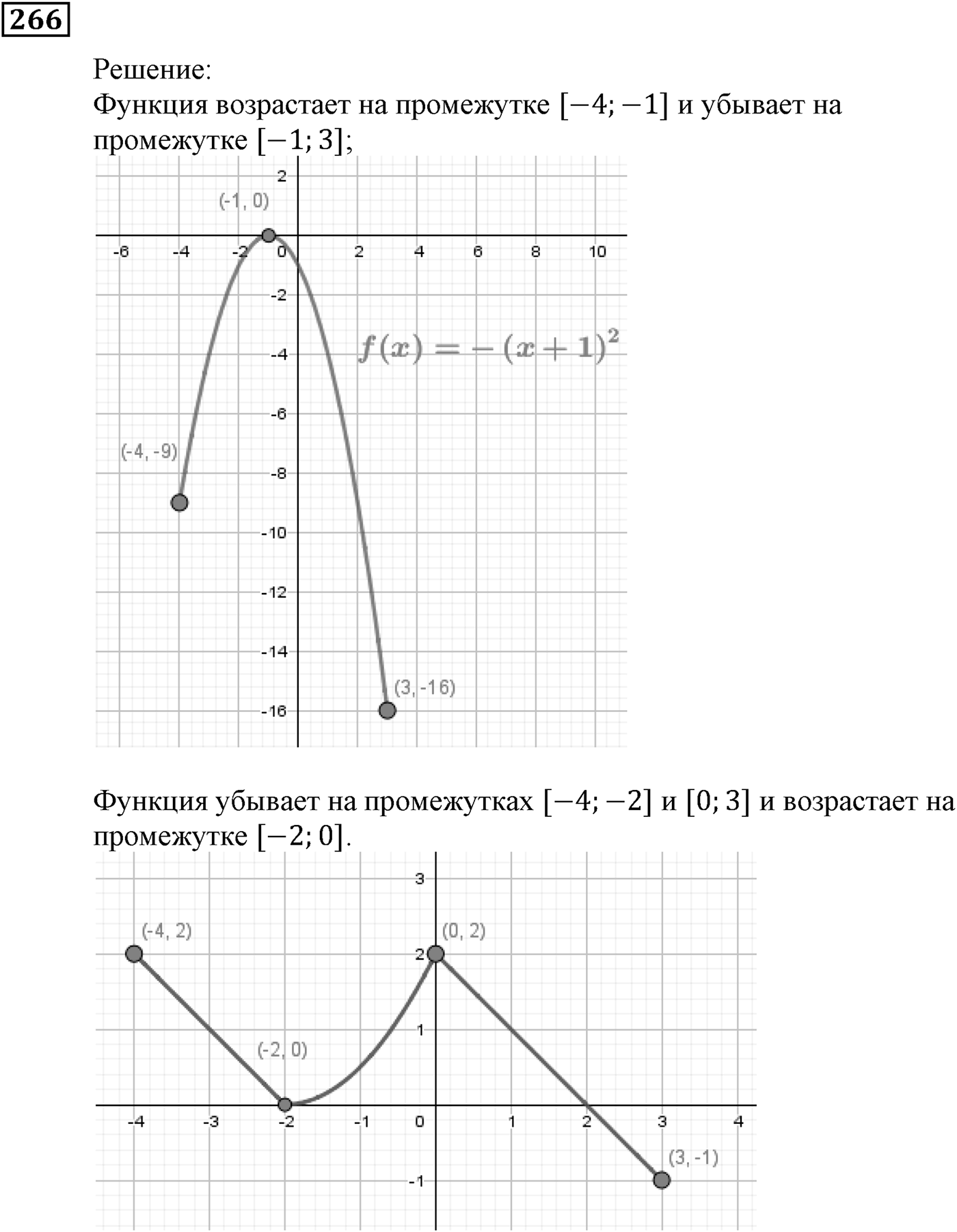 Квадратная функция. §7. Повторение и расширение сведений о функции. Номер №266 — решение 1