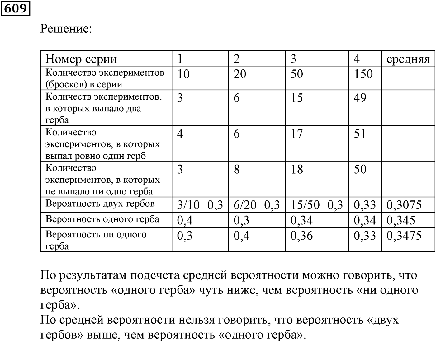 Элементы прикладной математики. §18. Частота и вероятность случайного события. Номер №609 — решение 1