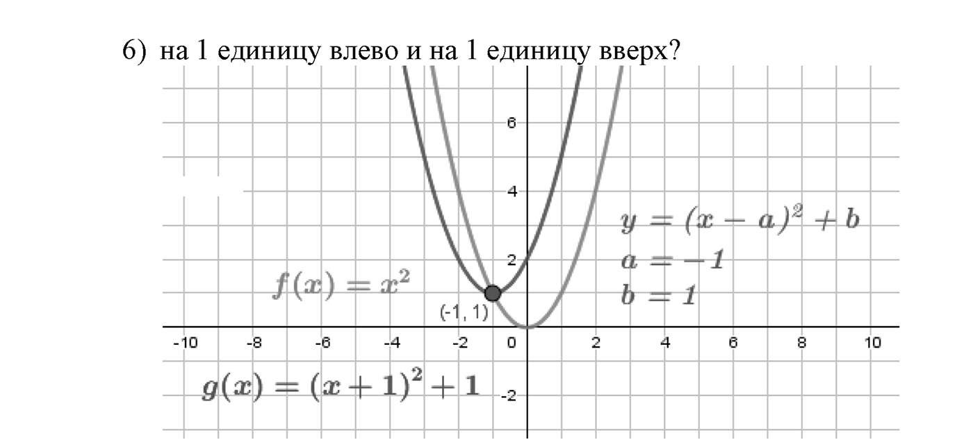 Квадратная функция. §10. Построение графиков функций y=f(x)+b и y=f(x+a). Номер №307 — решение 3