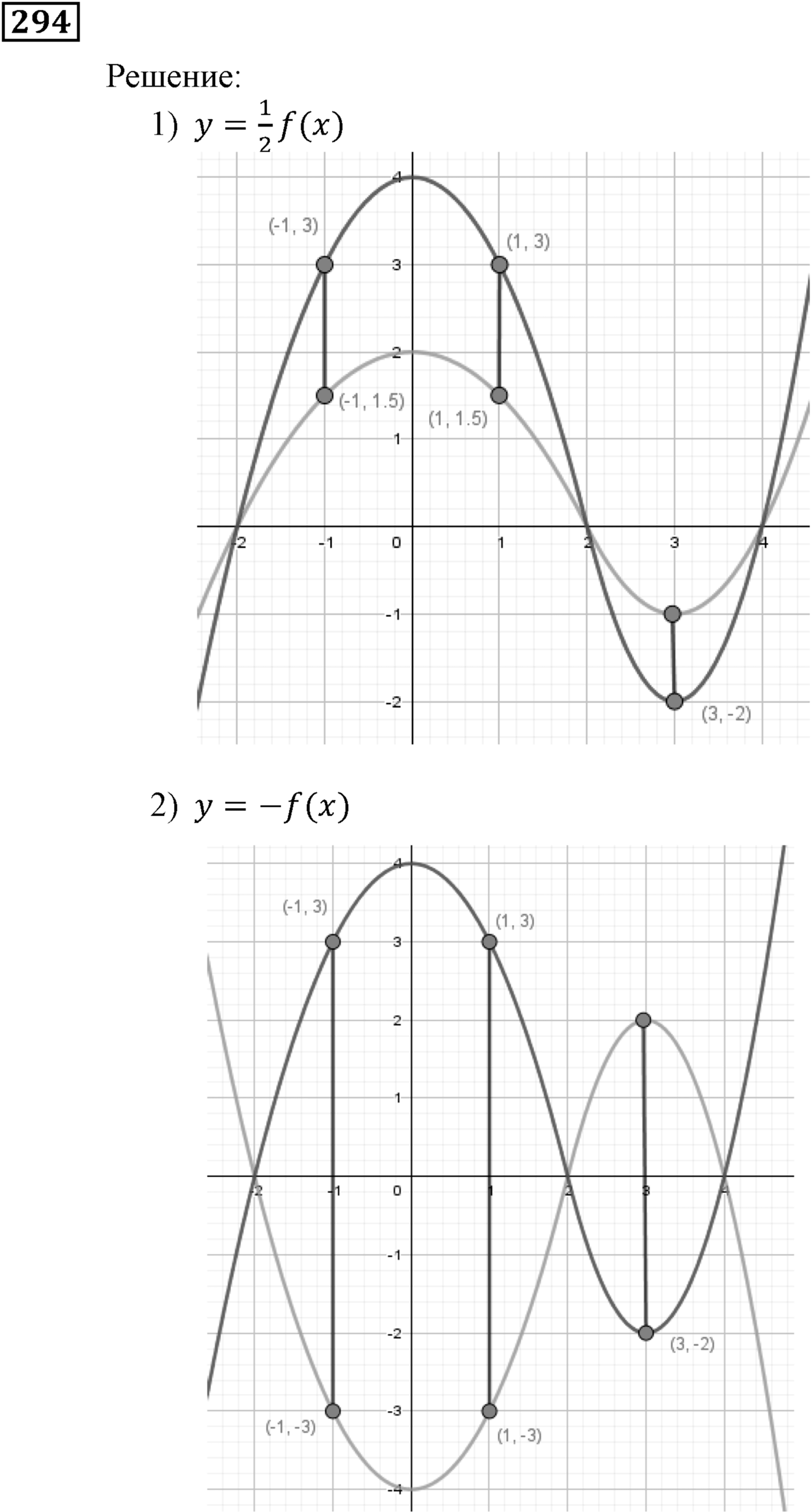 Квадратная функция. §9. Построение графика функции y=Rf(x). Номер №294 — решение 1