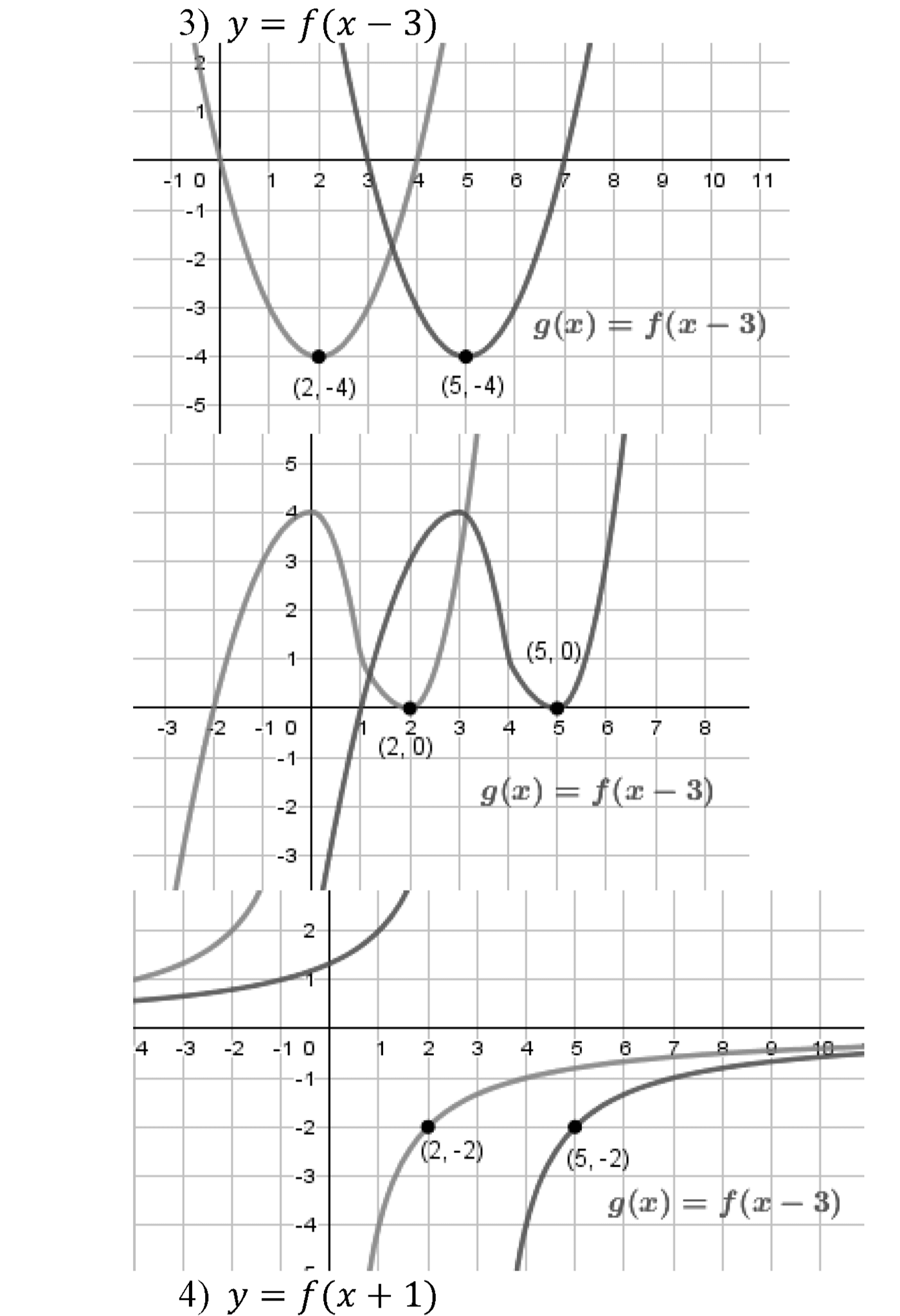 Квадратная функция. §10. Построение графиков функций y=f(x)+b и y=f(x+a). Номер №314 — решение 3