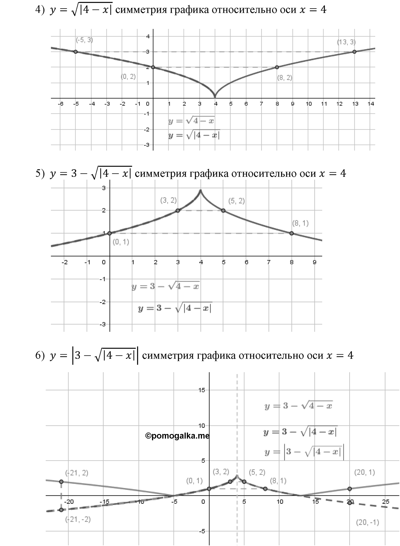 Квадратная функция. §11. Квадратичная функция, её график и свойства. Номер №10 — решение 2