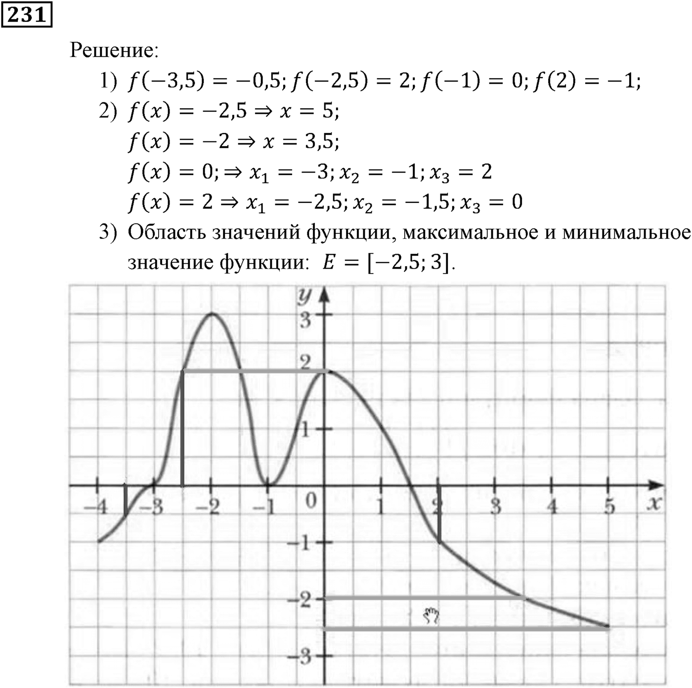 Квадратная функция. §7. Повторение и расширение сведений о функции. Номер №231 — решение 1