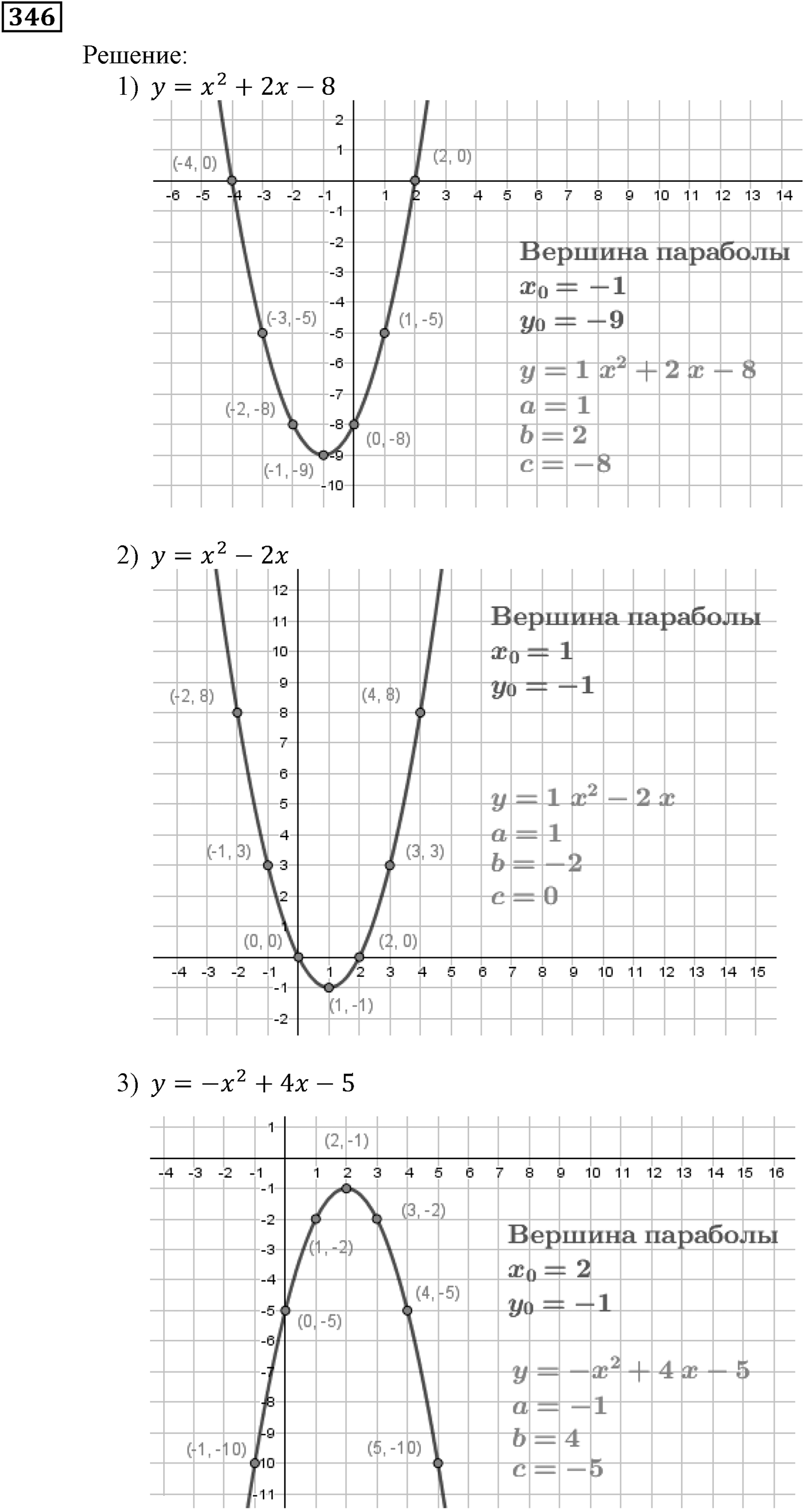 Квадратная функция. §11. Квадратичная функция, её график и свойства. Номер №346 — решение 1