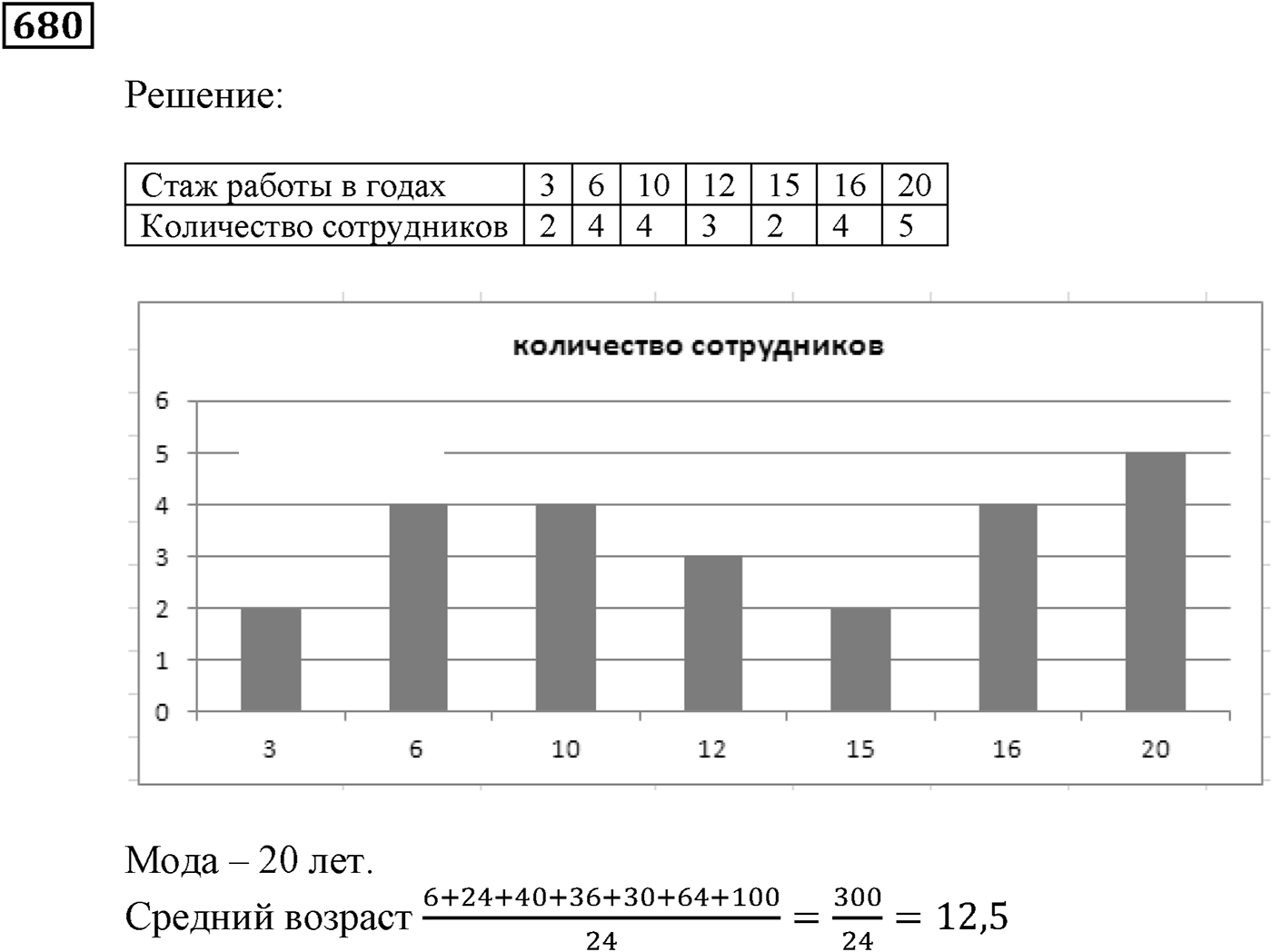 Элементы прикладной математики. §20. Начальные сведения о статистике. Номер №680 — решение 1