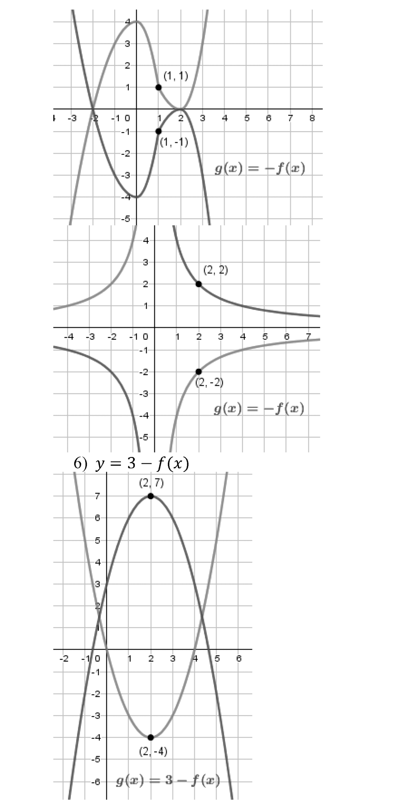 Квадратная функция. §10. Построение графиков функций y=f(x)+b и y=f(x+a). Номер №314 — решение 5