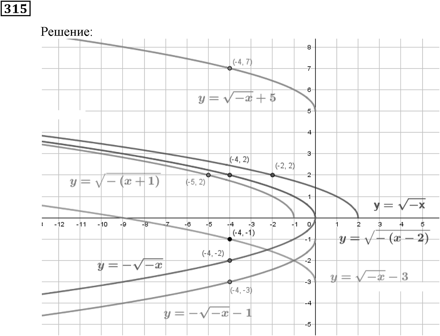 Квадратная функция. §10. Построение графиков функций y=f(x)+b и y=f(x+a). Номер №315 — решение 1