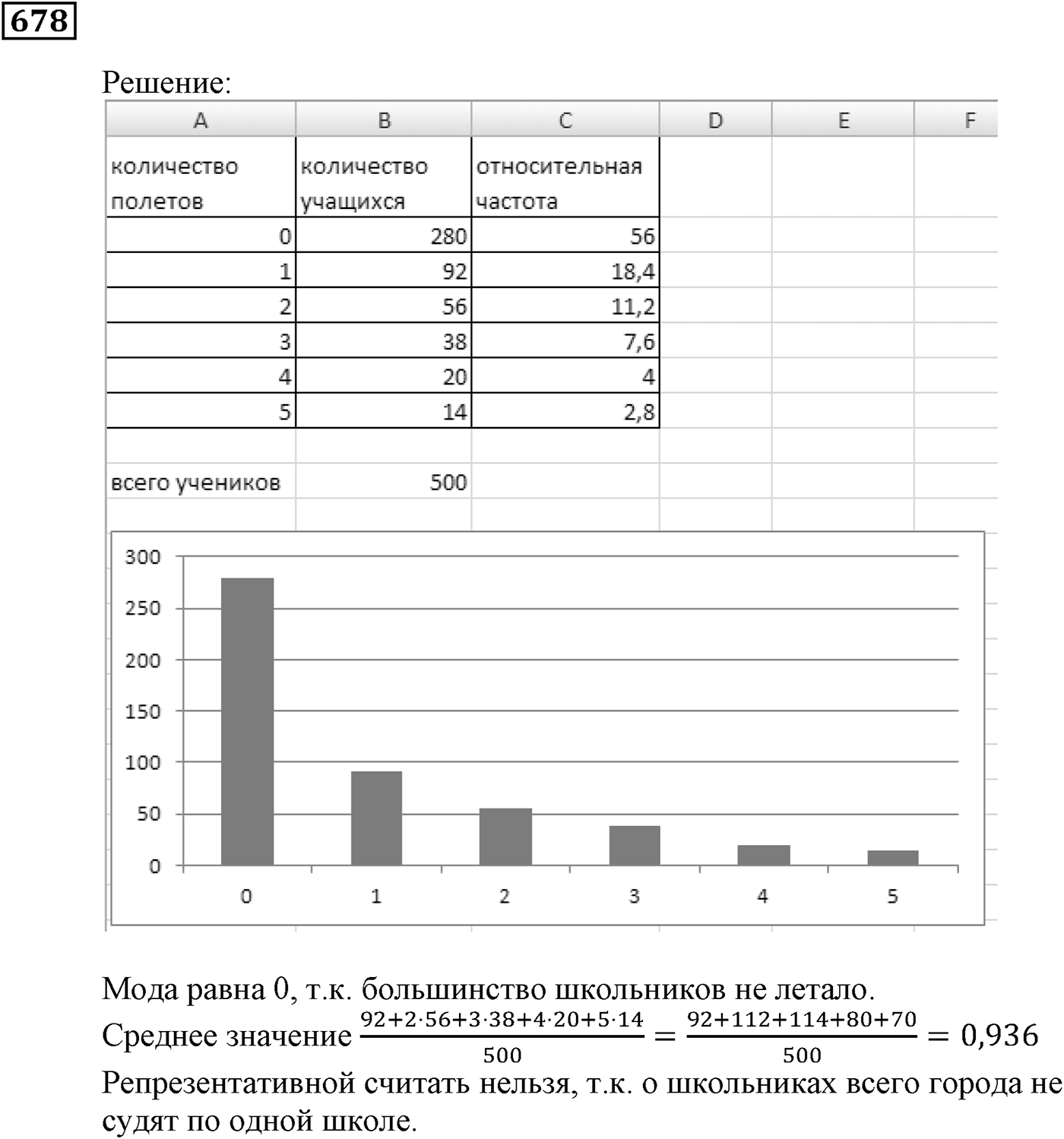 Элементы прикладной математики. §20. Начальные сведения о статистике. Номер №678 — решение 1