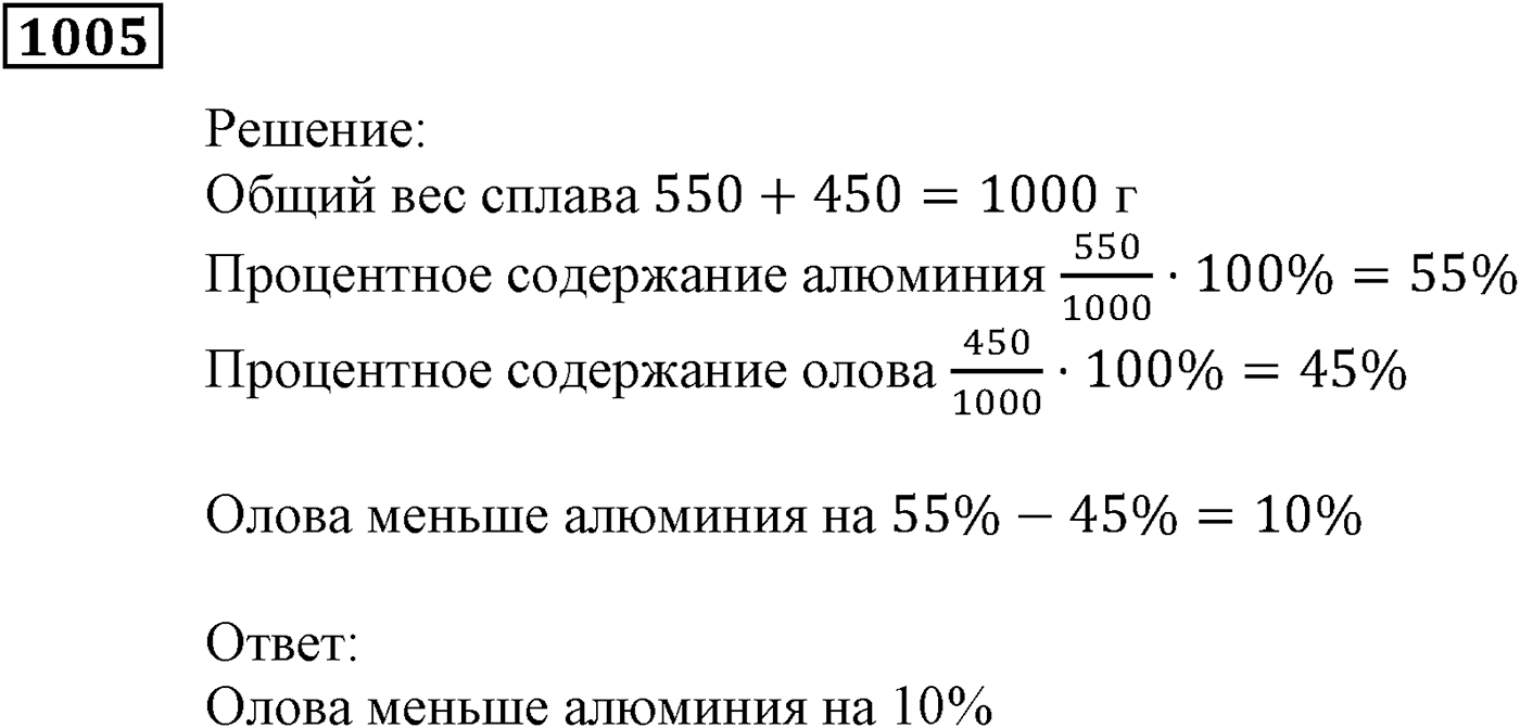 Упражнения для повторения курса алгебры 9 класса. Номер №1005 — решение 1