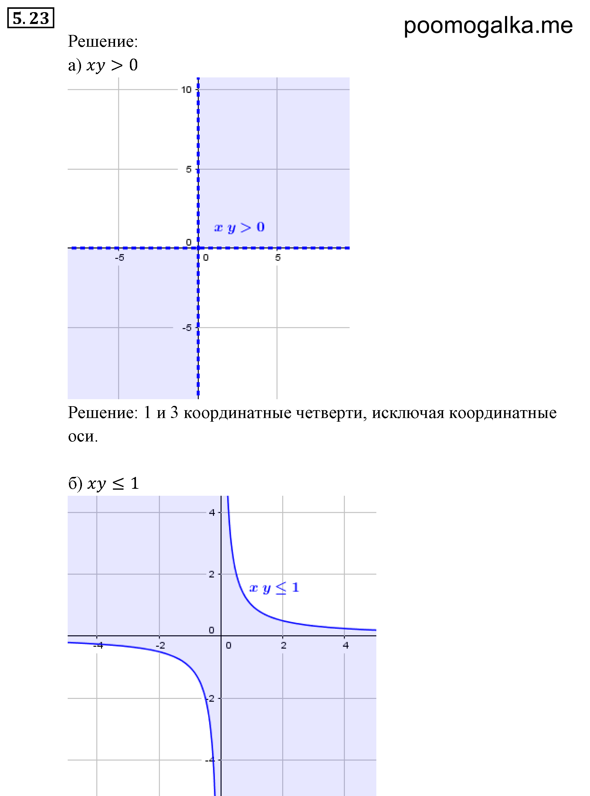 Системы уравнений. §5. Основные понятия. Номер №5.23 — решение 1