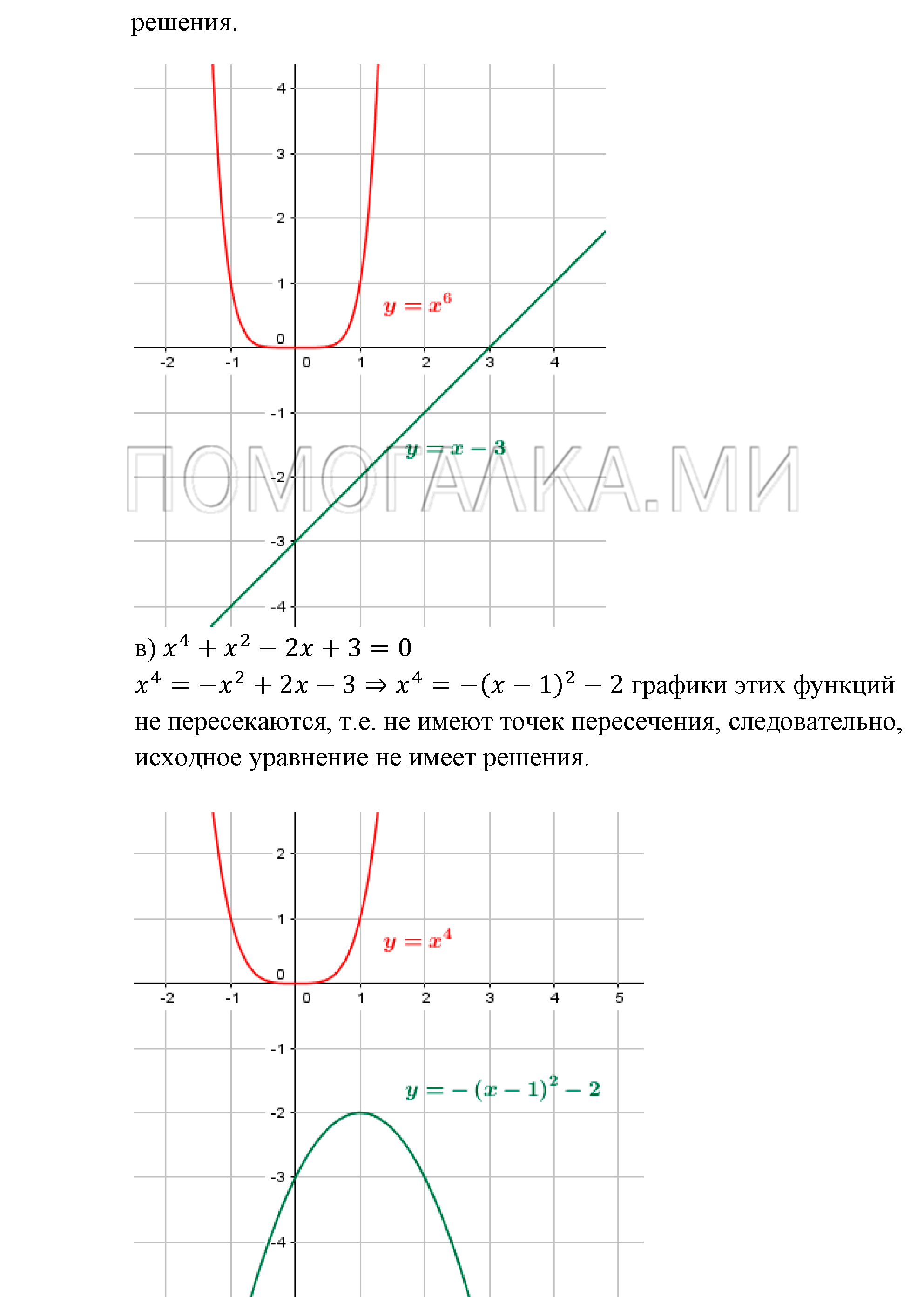 Числовые функции. §12. Функции у=х^n (n є N), их свойства и графики. Номер №12.33 — решение 2