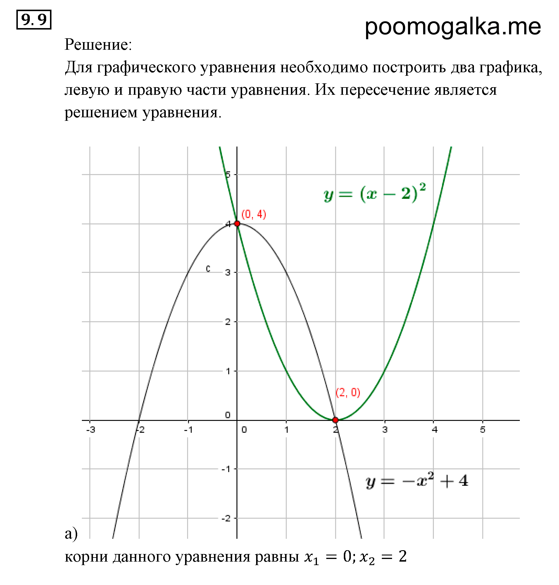 Числовые функции. §9. Способы задания функций. Номер №9.9 — решение 1