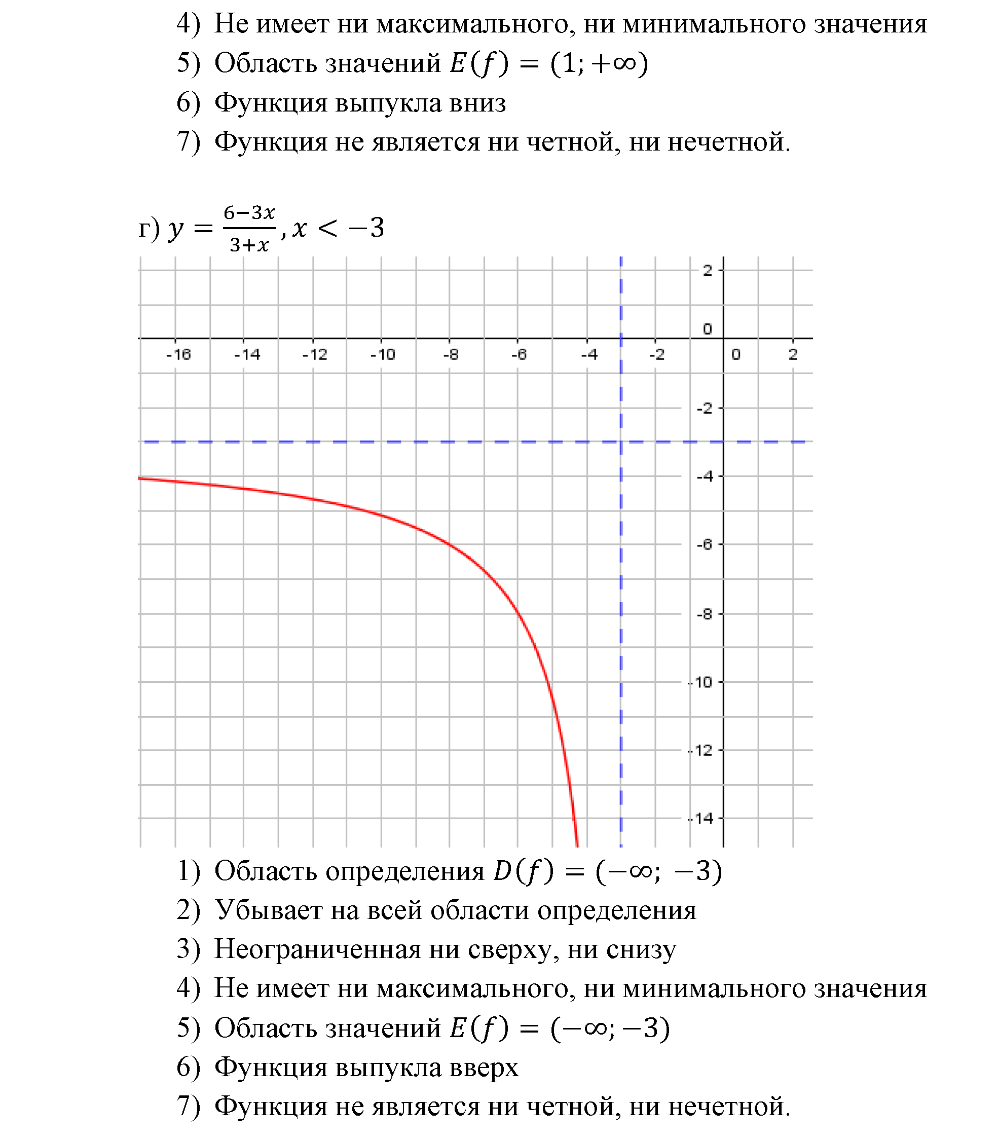 Числовые функции. §10. Свойства функций. Номер №10.24 — решение 3
