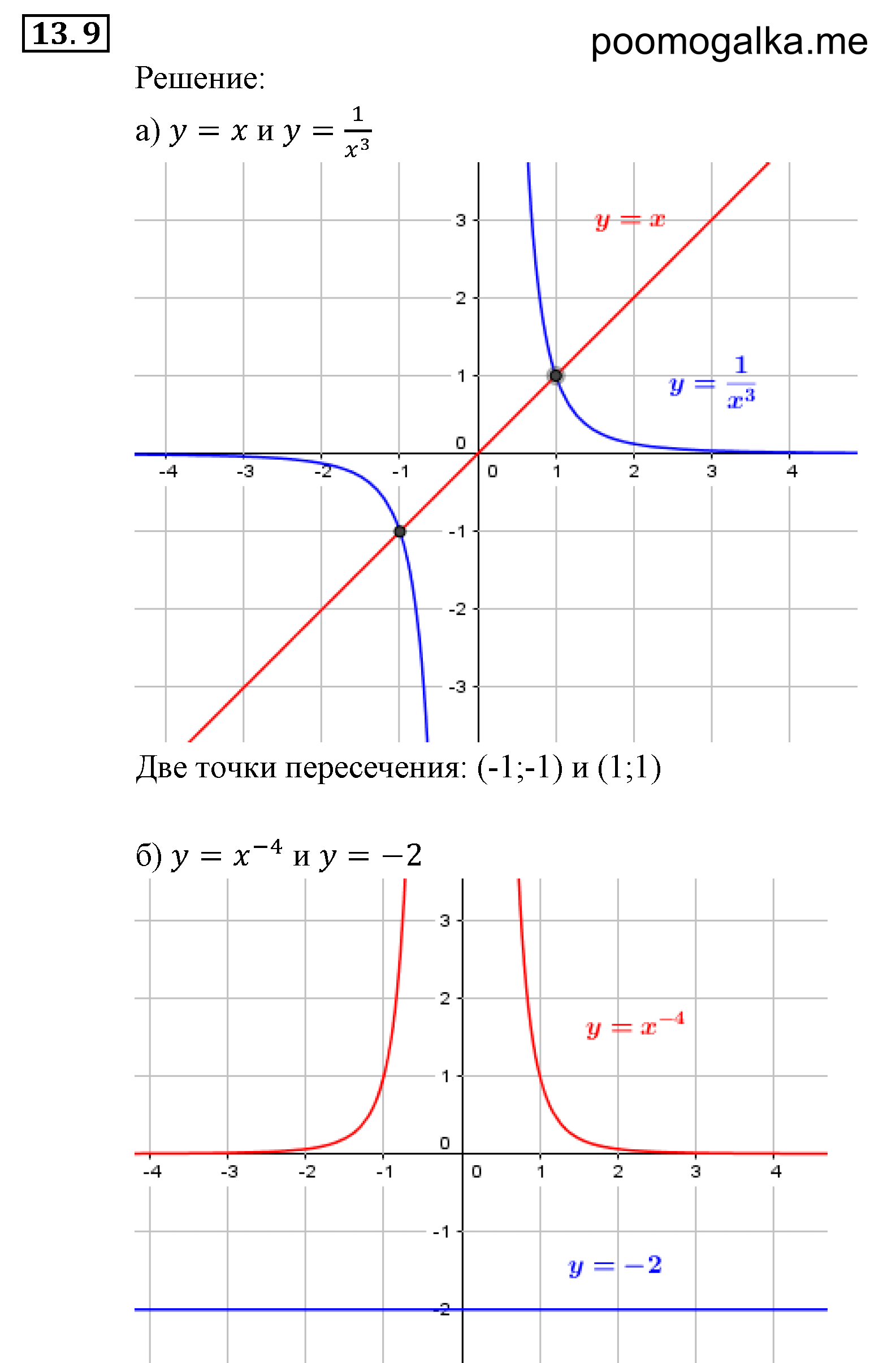 Числовые функции. §13. Функции у=х^-n (n є N), их свойства и графики. Номер №13.9 — решение 1