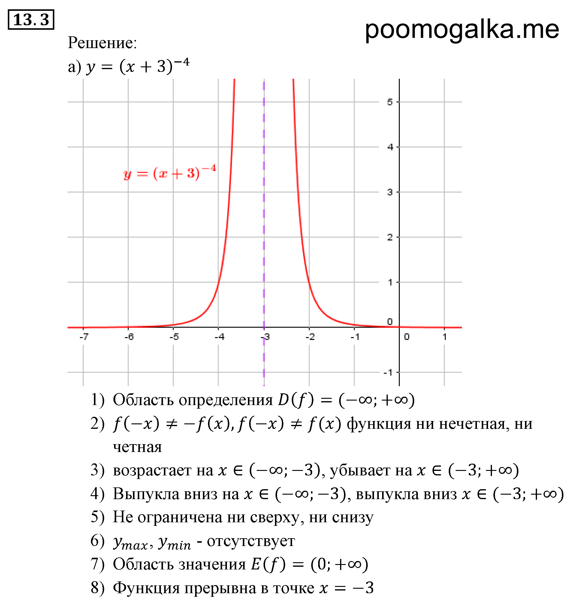 Числовые функции. §13. Функции у=х^-n (n є N), их свойства и графики. Номер №13.3 — решение 1
