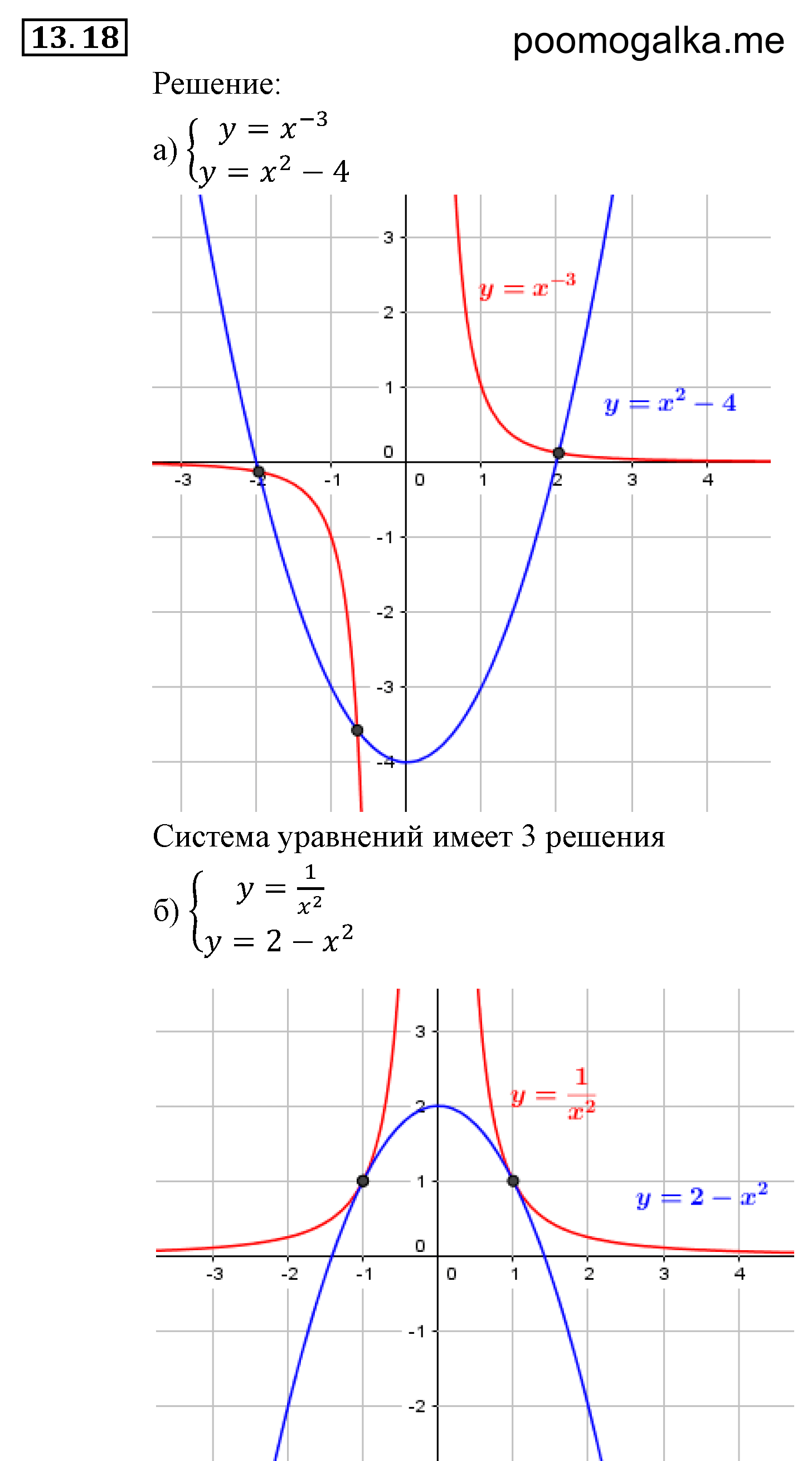 Числовые функции. §13. Функции у=х^-n (n є N), их свойства и графики. Номер №13.18 — решение 1