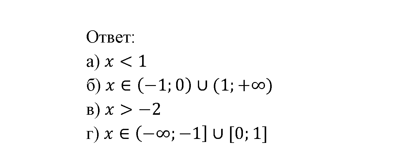 Числовые функции. §12. Функции у=х^n (n є N), их свойства и графики. Номер №12.16 — решение 3