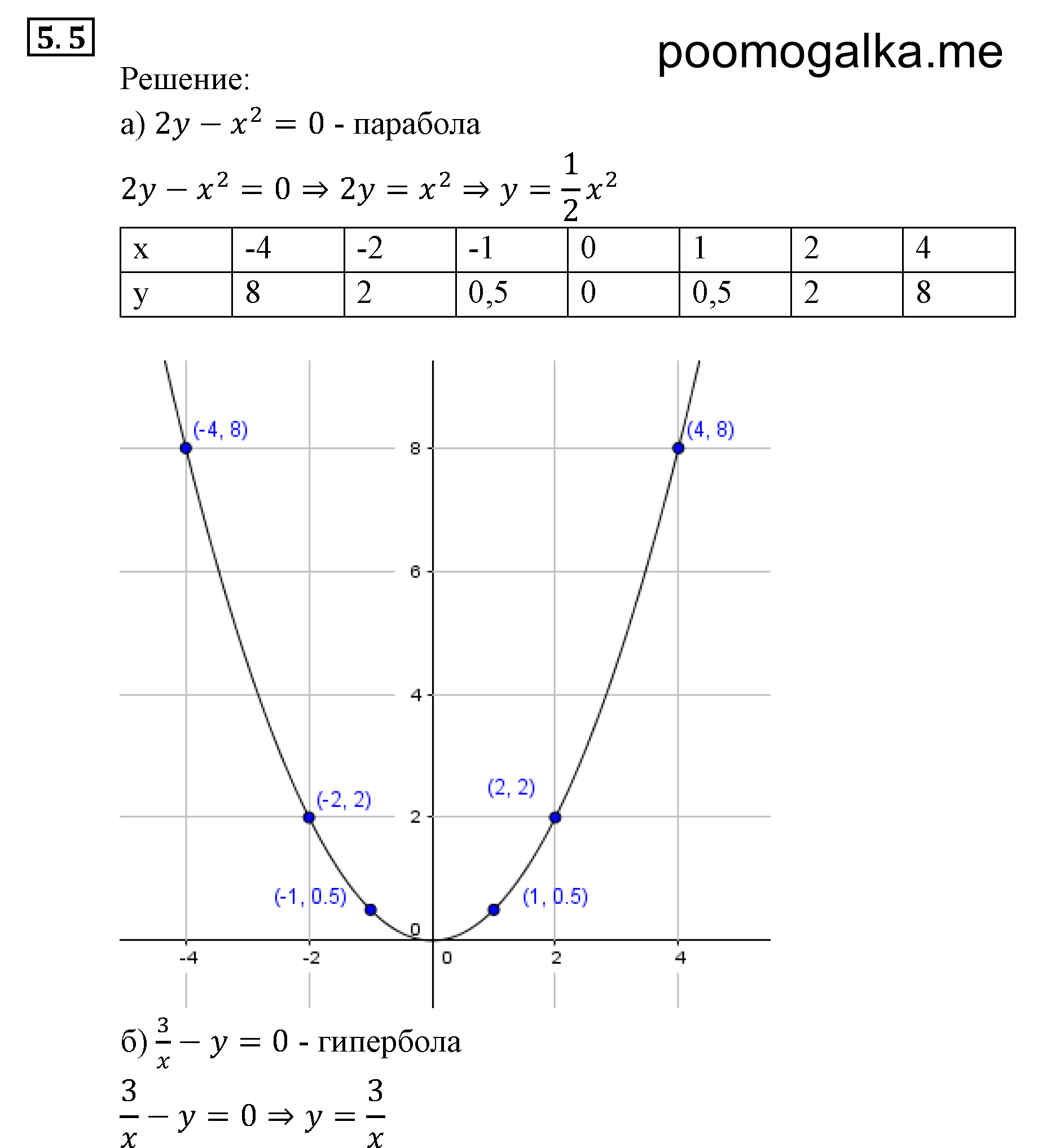 Системы уравнений. §5. Основные понятия. Номер №5.5 — решение 1