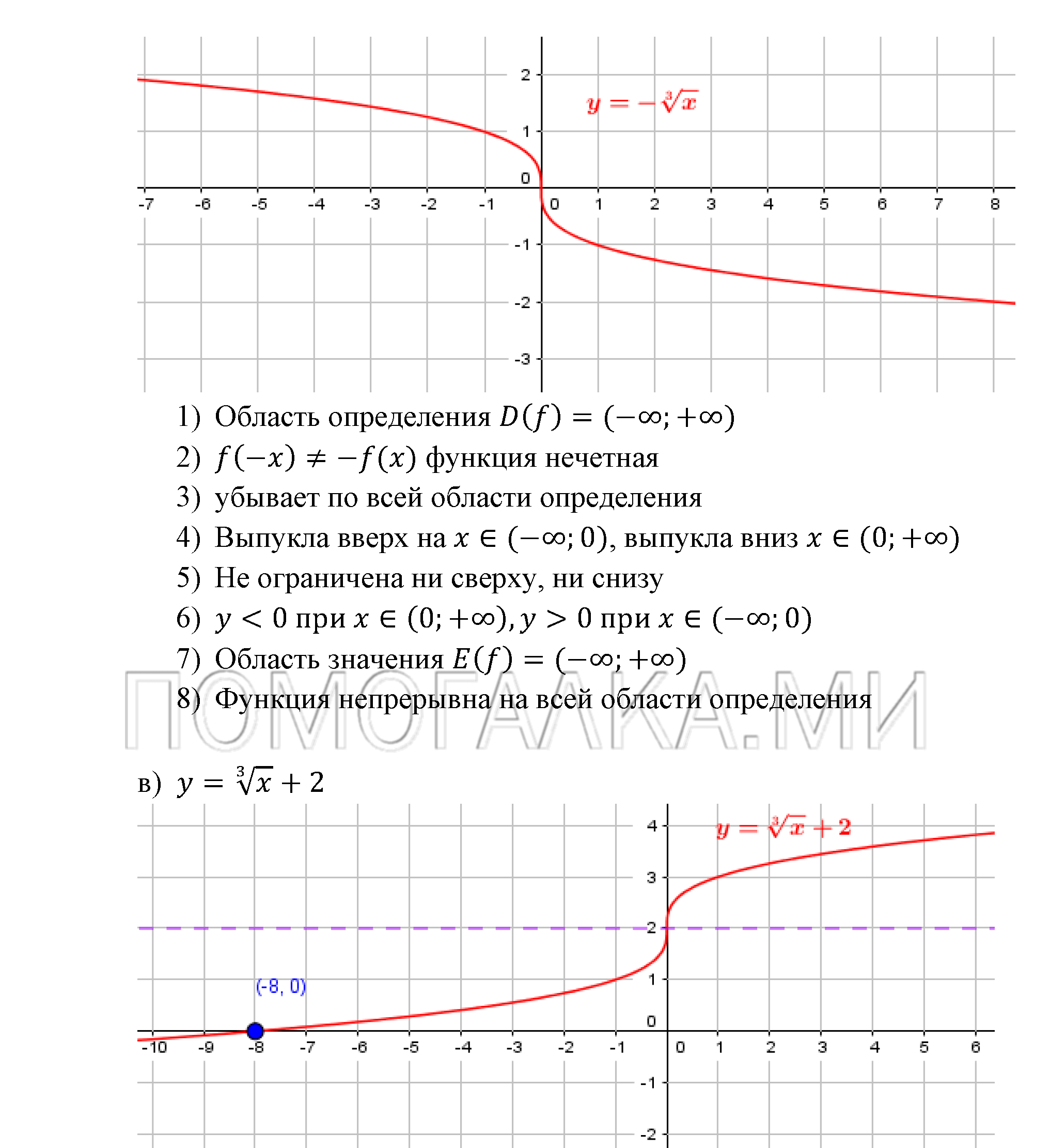 Числовые функции. §14. Функция у=3№х, ее свойства и график. Номер №14.21 — решение 2