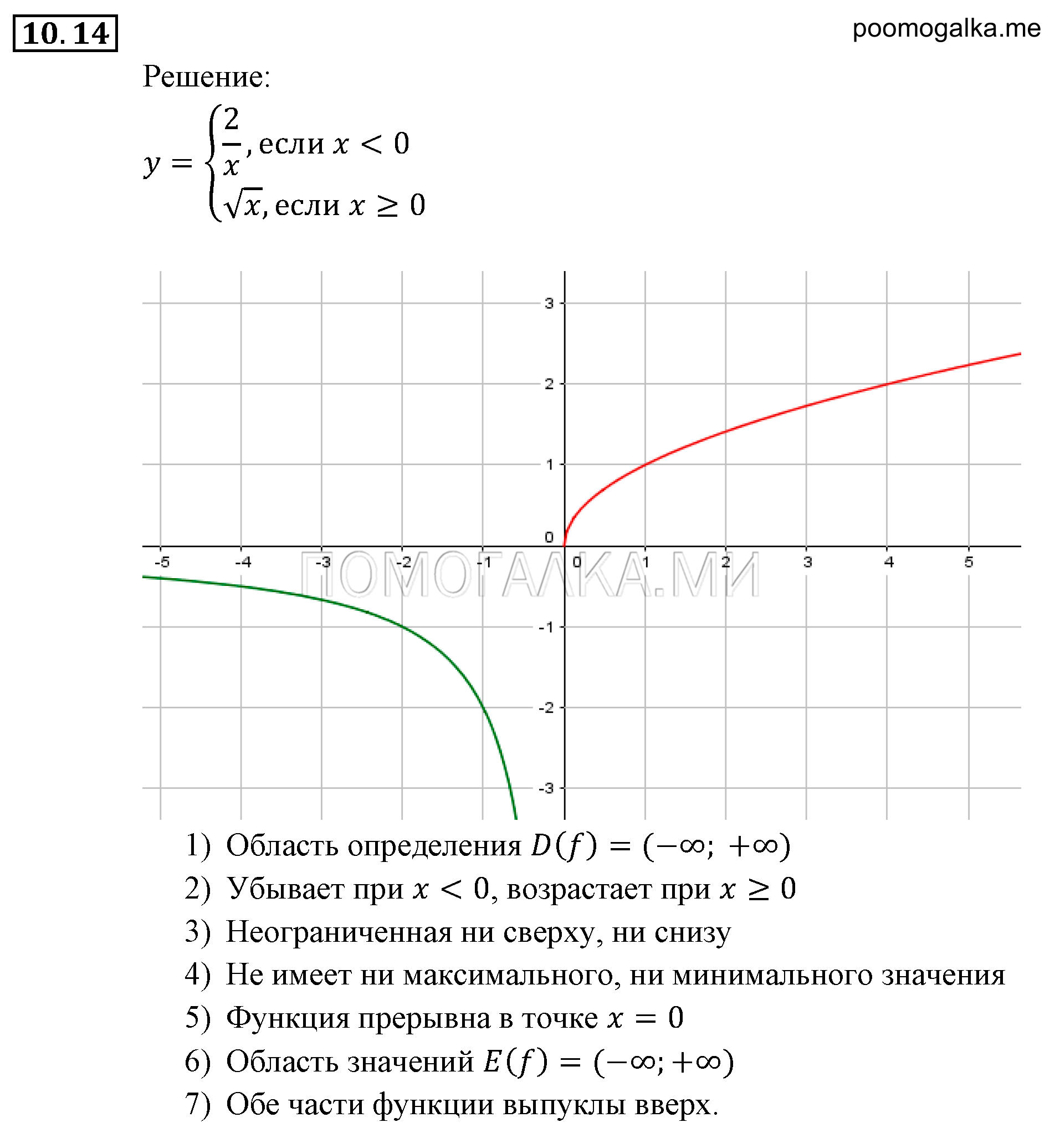 Числовые функции. §10. Свойства функций. Номер №10.14 — решение 1