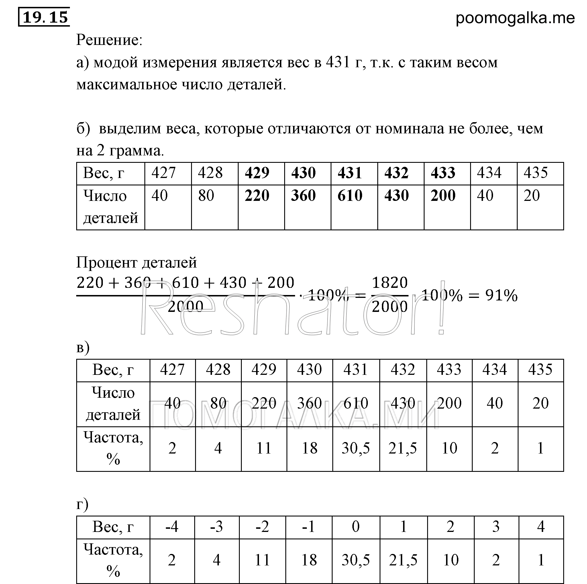 Элементы комбинаторики, статистики и теории вероятностей. §19. Статистика — дизайн информации. Номер №19.15 — решение 1