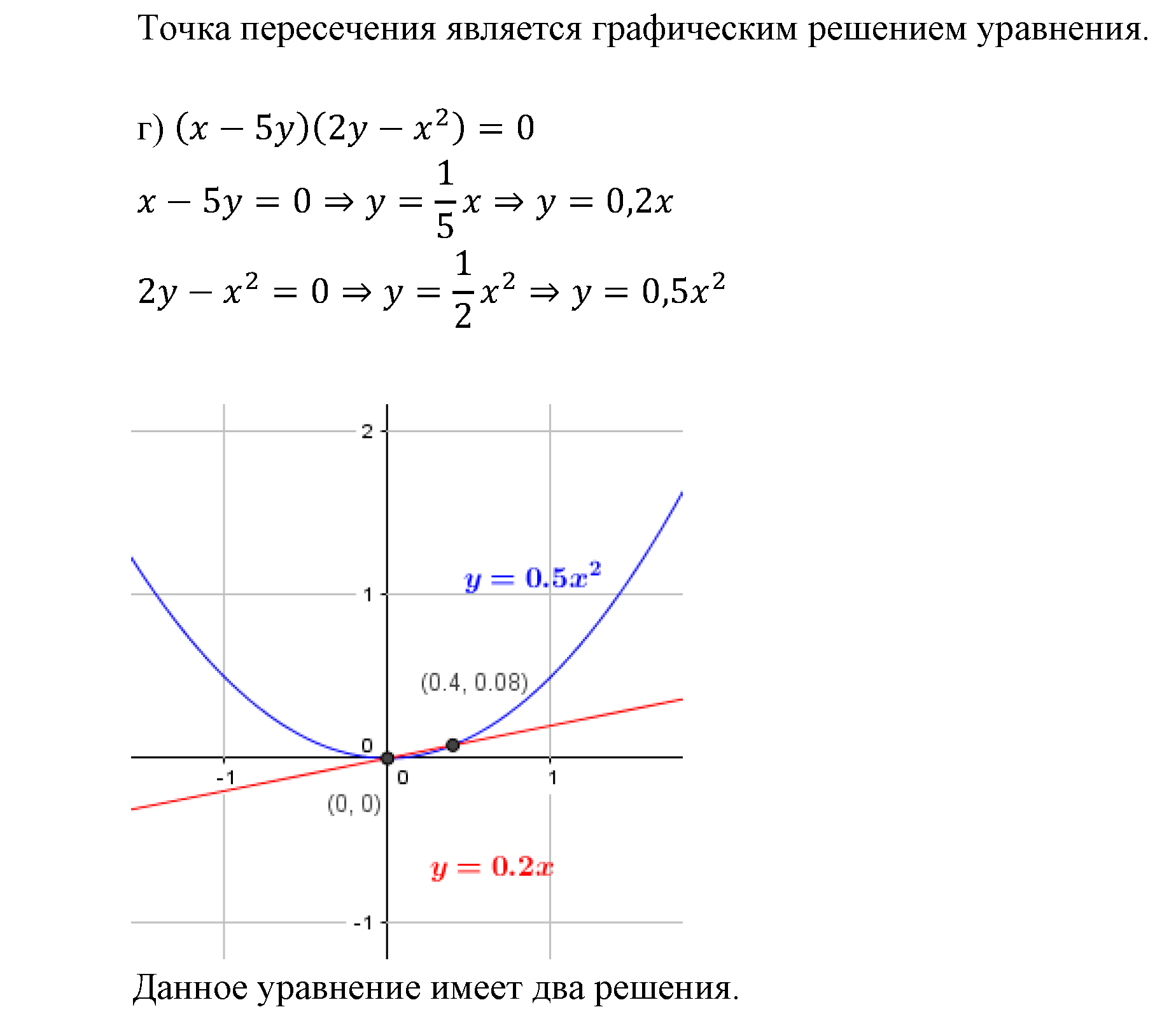 Неравенства и системы неравенств. §2. Рациональные неравенства. Номер №2.28 — решение 3
