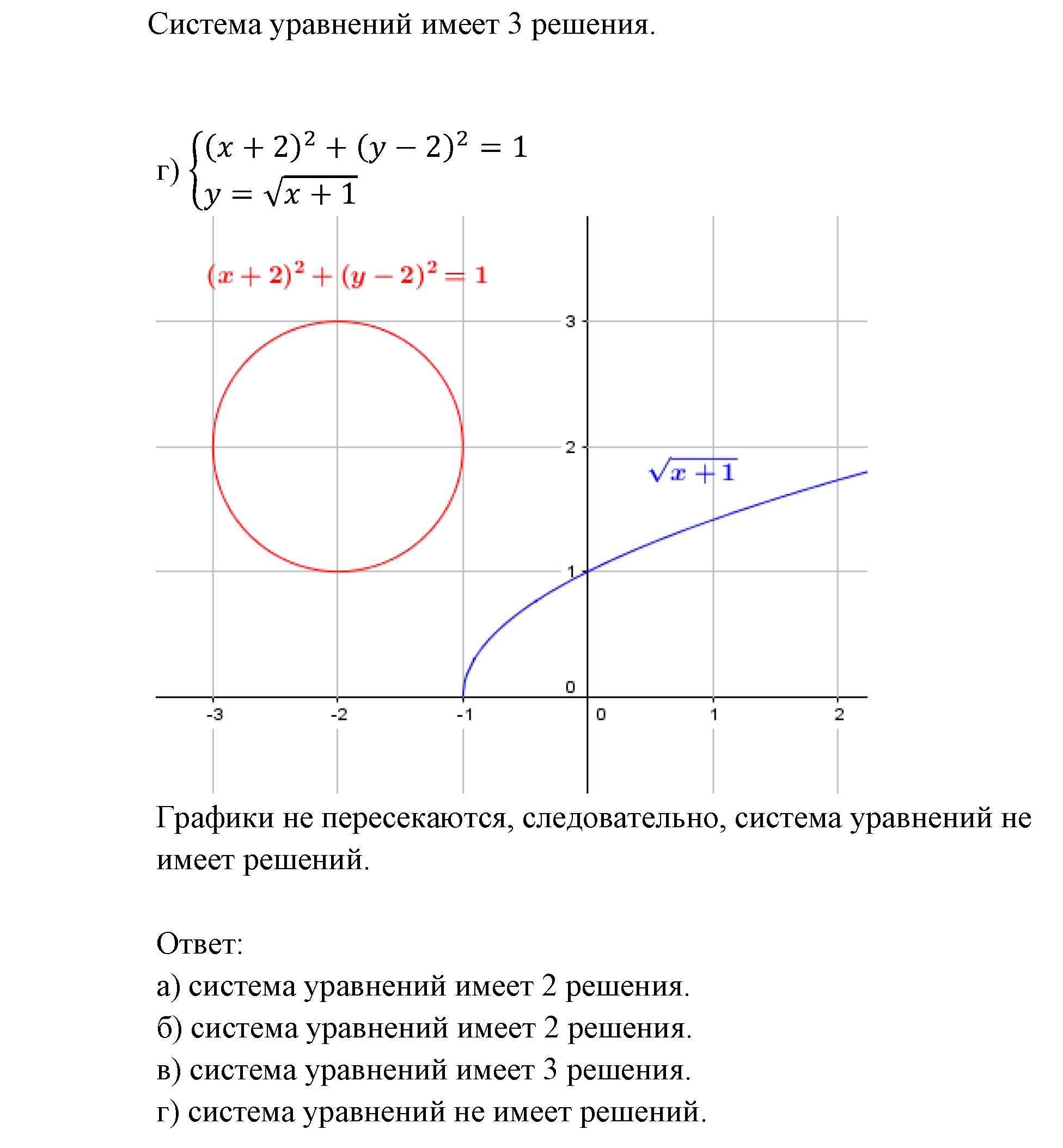 Системы уравнений. §5. Основные понятия. Номер №5.20 — решение 3