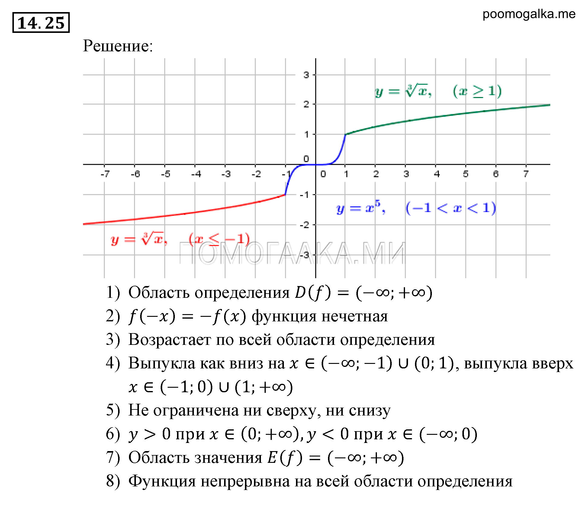 Числовые функции. §14. Функция у=3№х, ее свойства и график. Номер №14.25 — решение 1