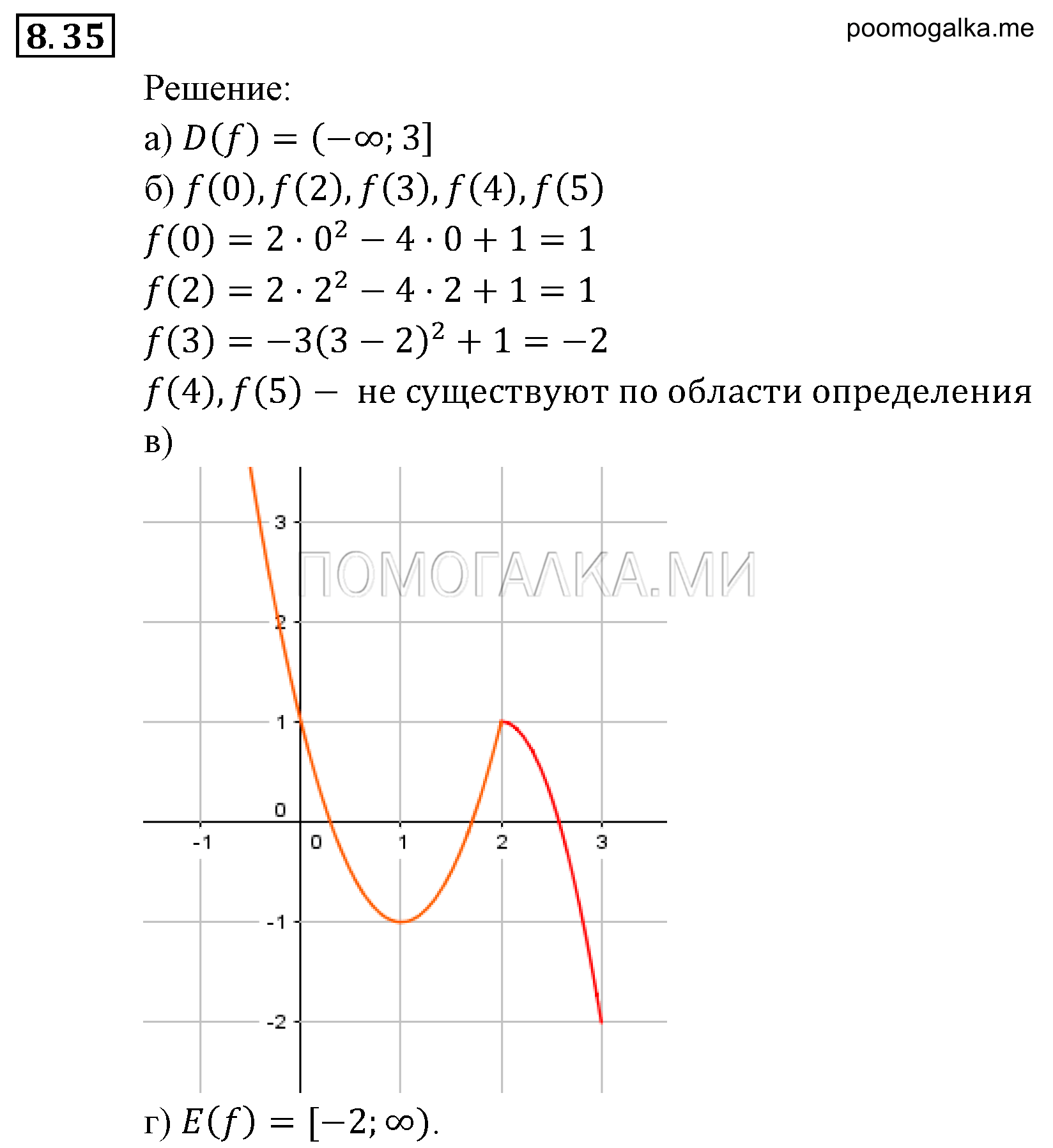 Числовые функции. §8. Определение числовой функции. Область определения, область значений функции. Номер №8.35 — решение 1