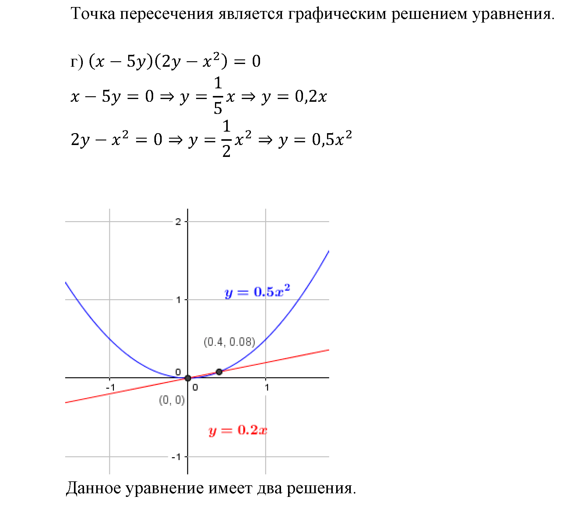 Системы уравнений. §5. Основные понятия. Номер №5.28 — решение 3