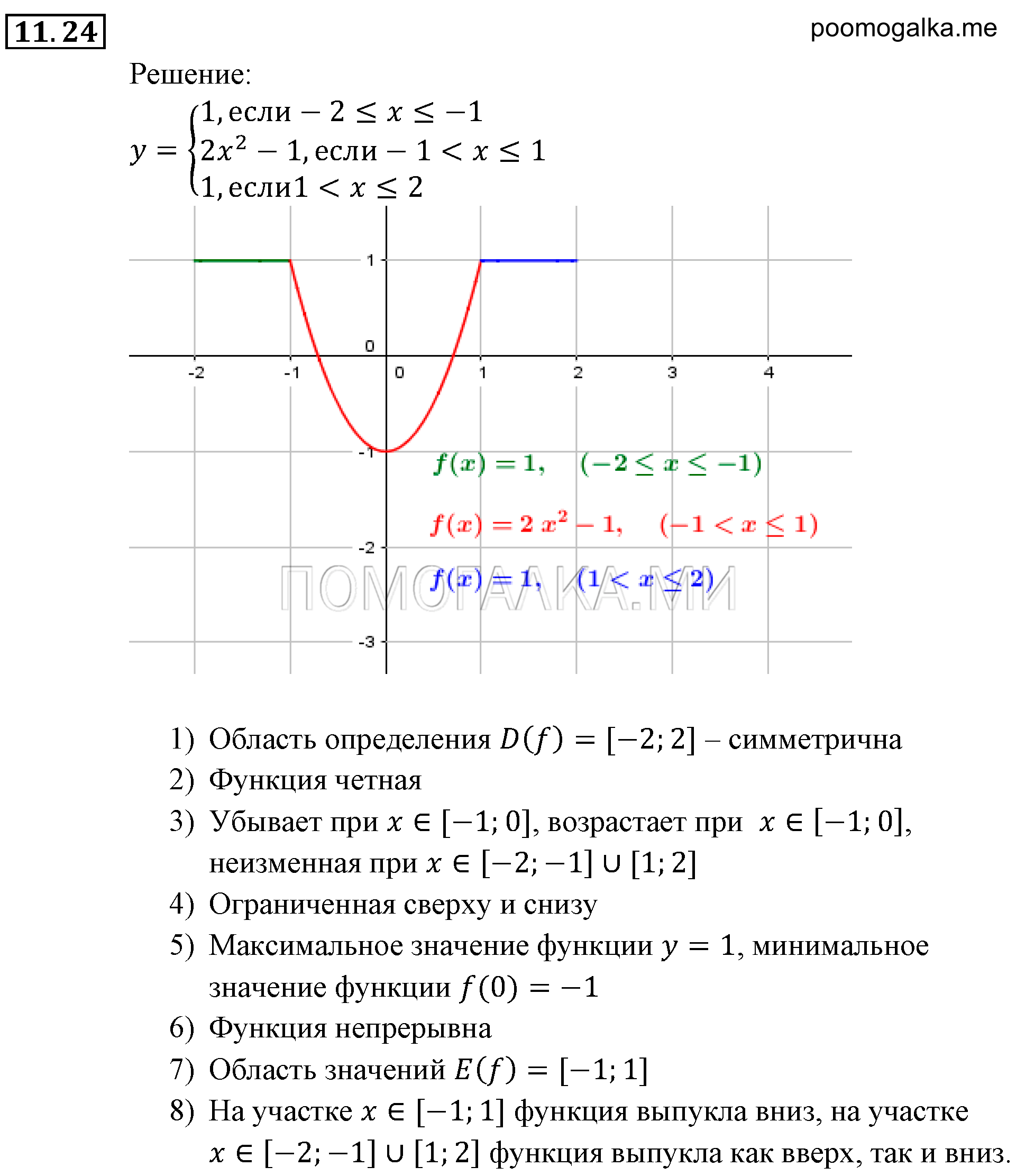 Числовые функции. §11. Четные и нечетные функции. Номер №11.24 — решение 1