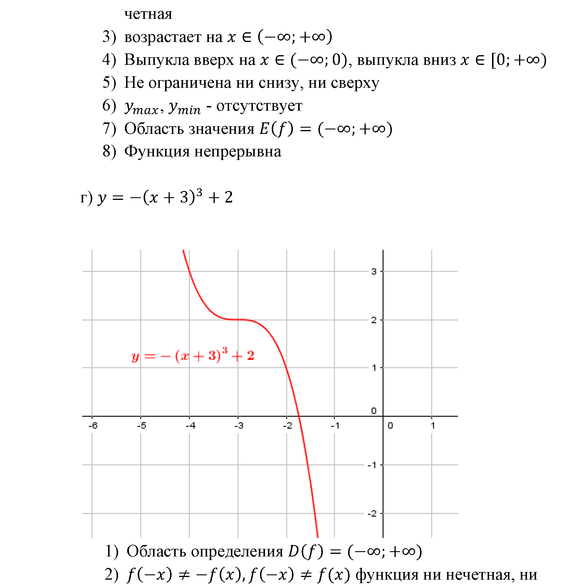 Числовые функции. §12. Функции у=х^n (n є N), их свойства и графики. Номер №12.26 — решение 4
