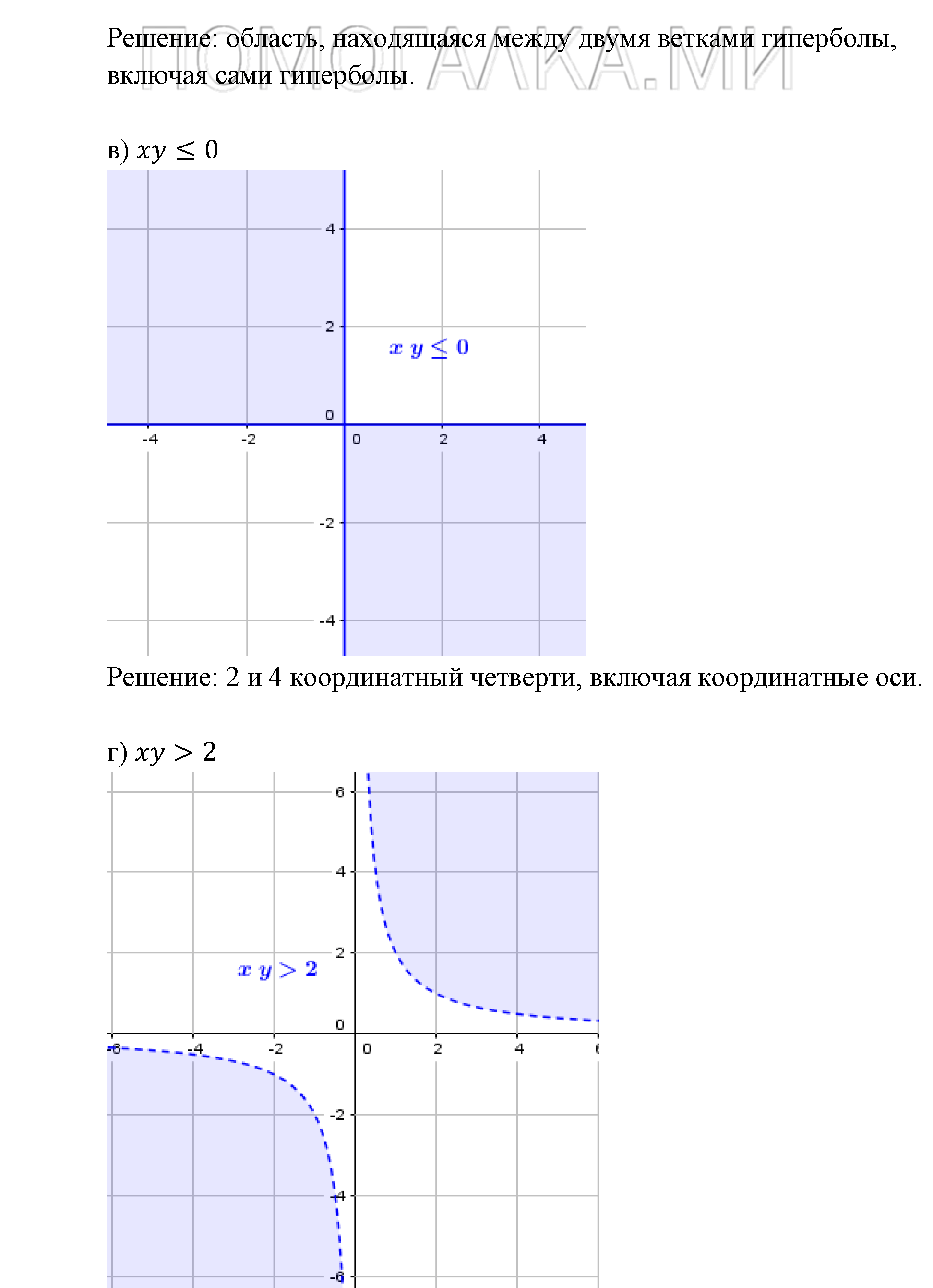 Системы уравнений. §5. Основные понятия. Номер №5.23 — решение 2