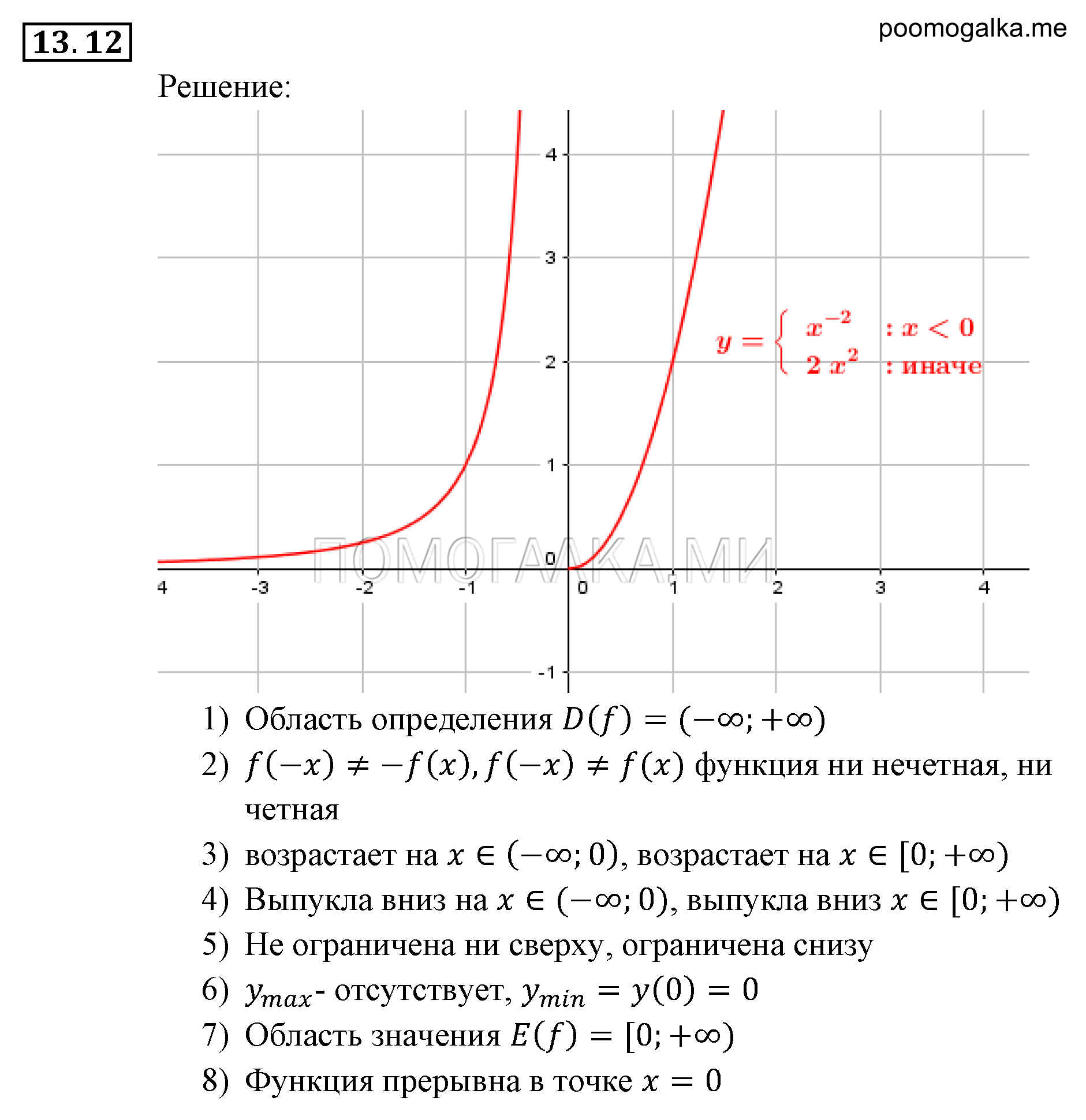 Числовые функции. §13. Функции у=х^-n (n є N), их свойства и графики. Номер №13.12 — решение 1