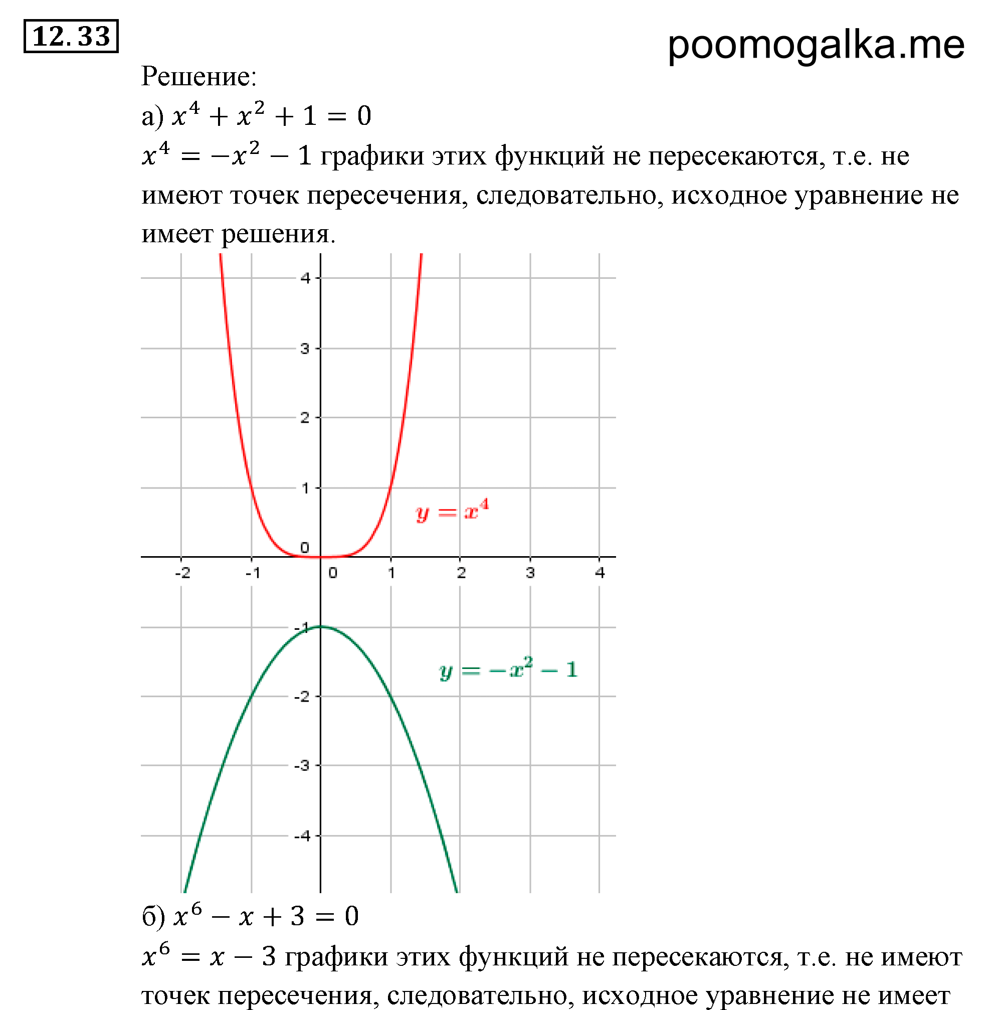 Числовые функции. §12. Функции у=х^n (n є N), их свойства и графики. Номер №12.33 — решение 1